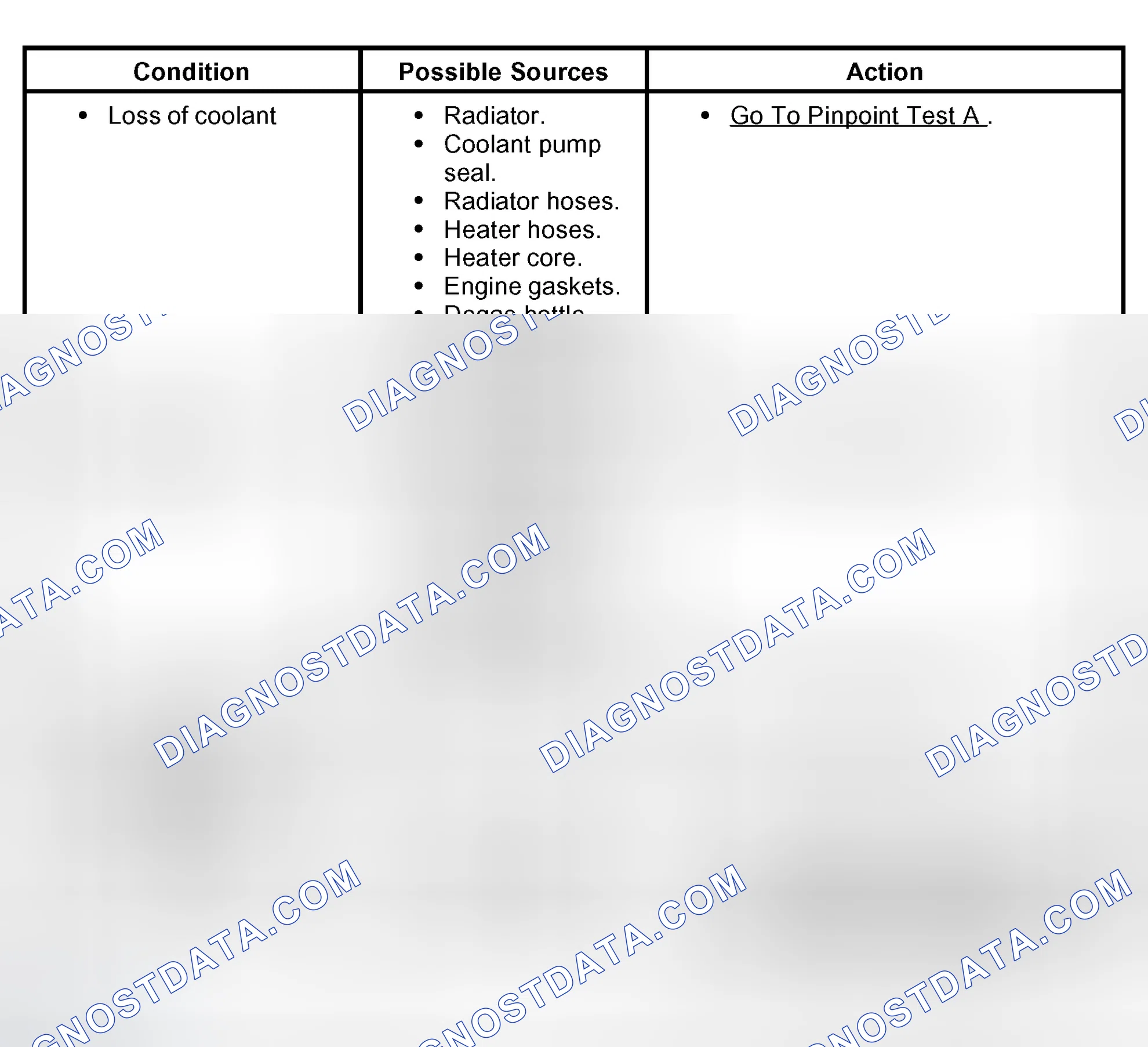 Scheme 6: Symptom Chart
