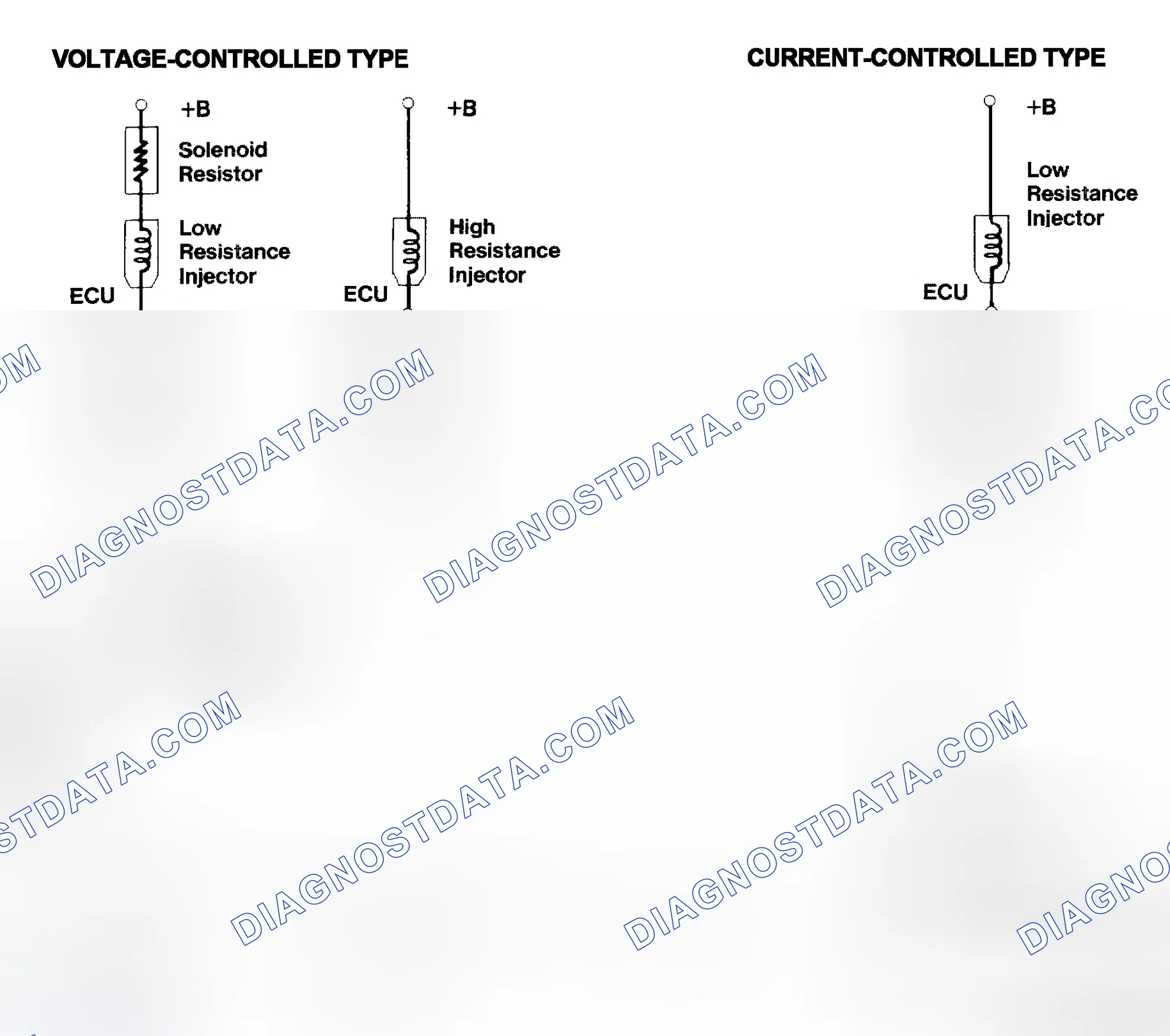 Scheme 4: Injector Driver Types - Current and Voltage