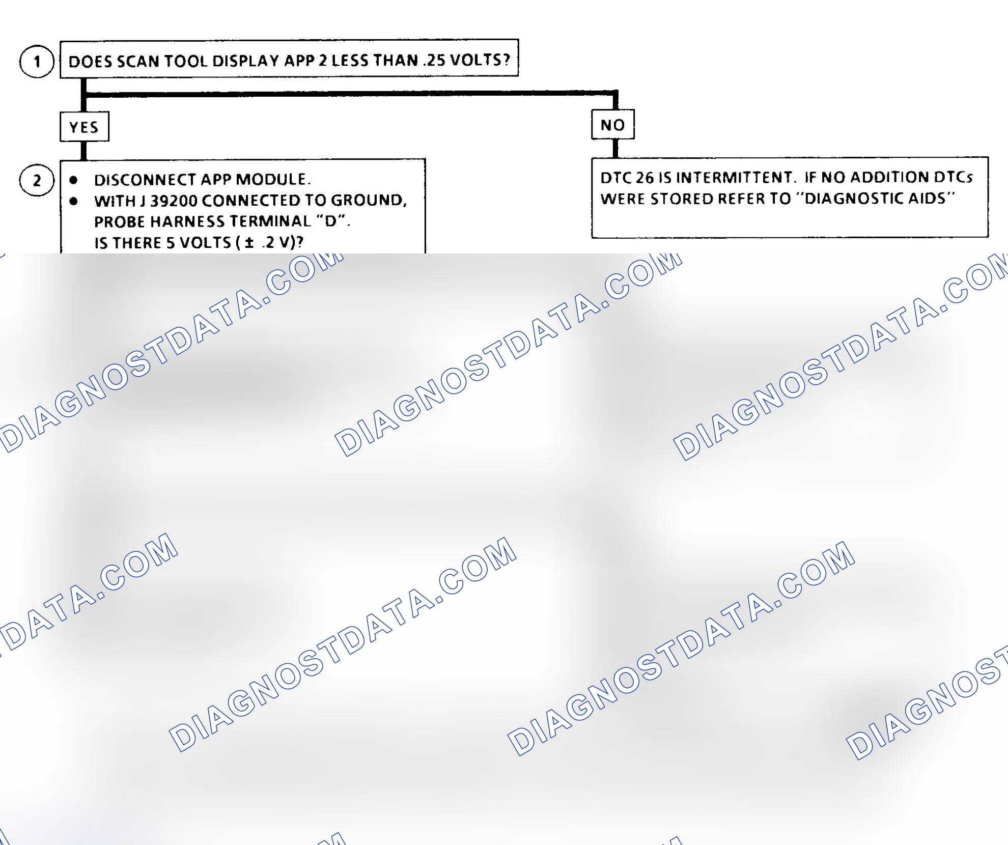 Scheme 190: DTC 26 Flow Chart ("C" & "K" Series) Accelerator Pedal Position (APP) No. 2 Circuit Low