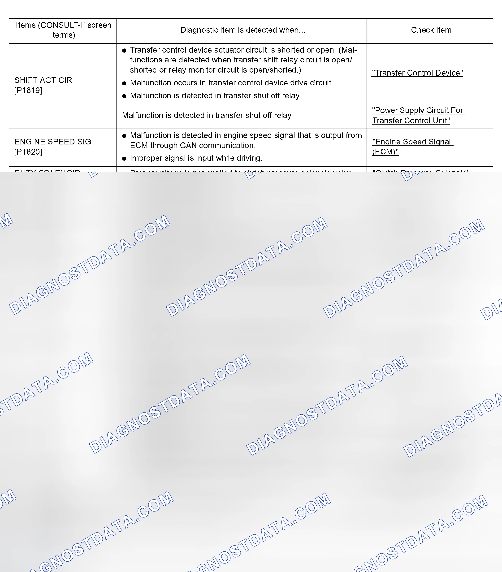 Scheme 266