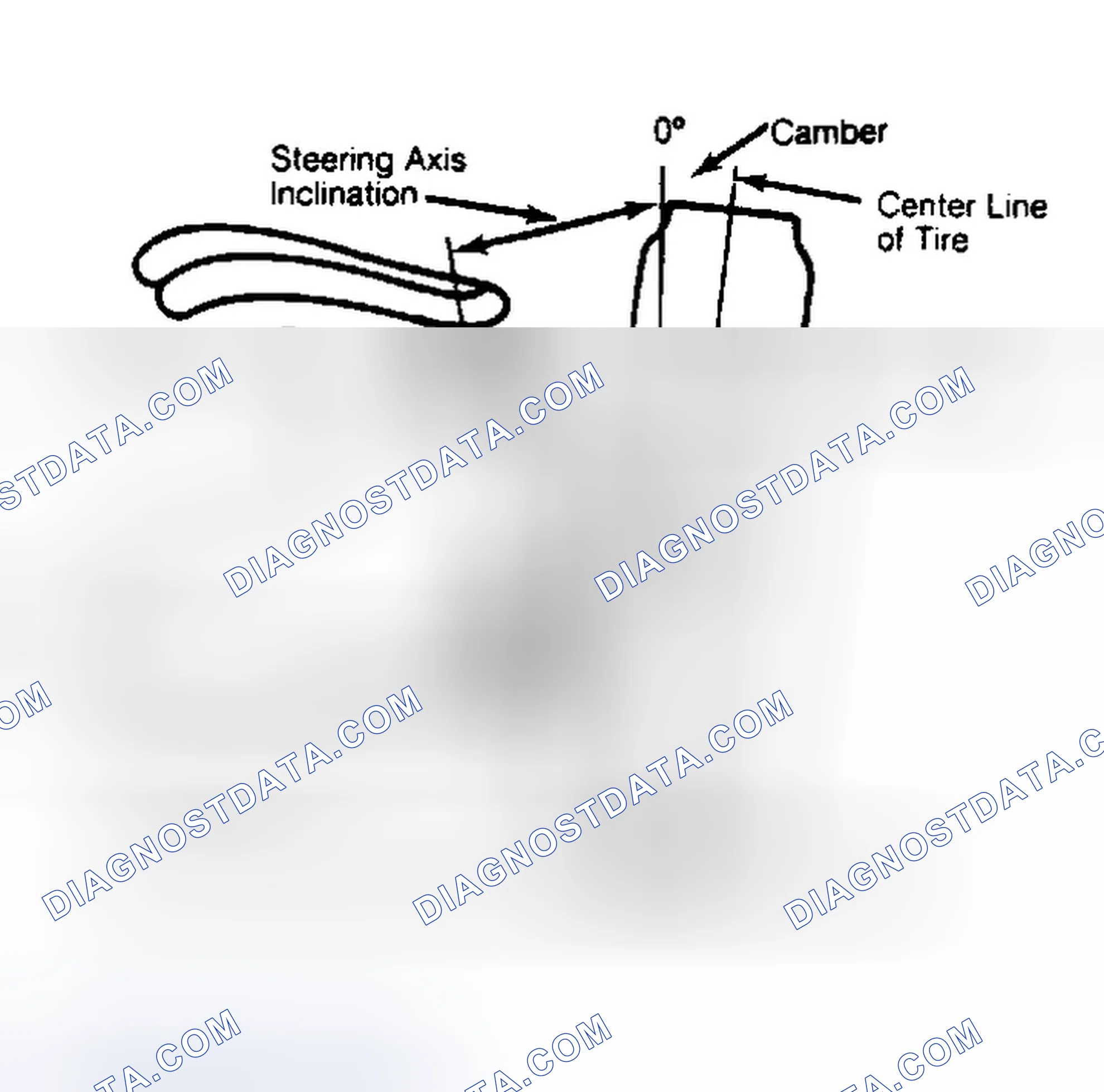 Scheme 6: Checking Steering Axis Inclination