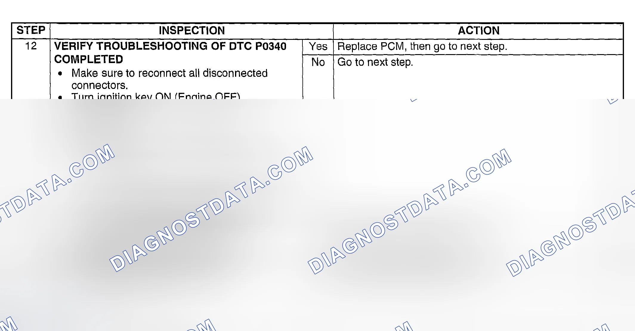 Scheme 122