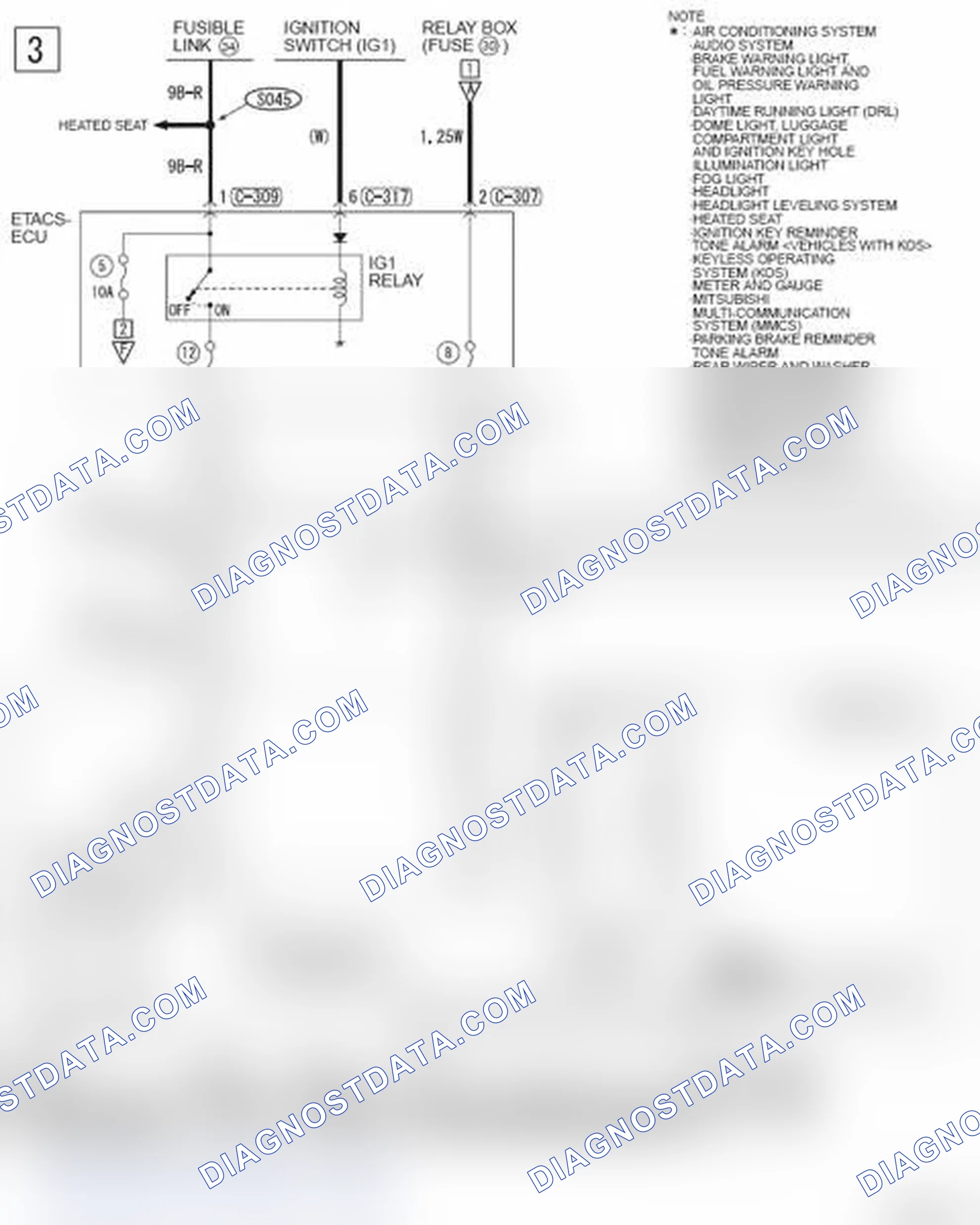 Scheme 982