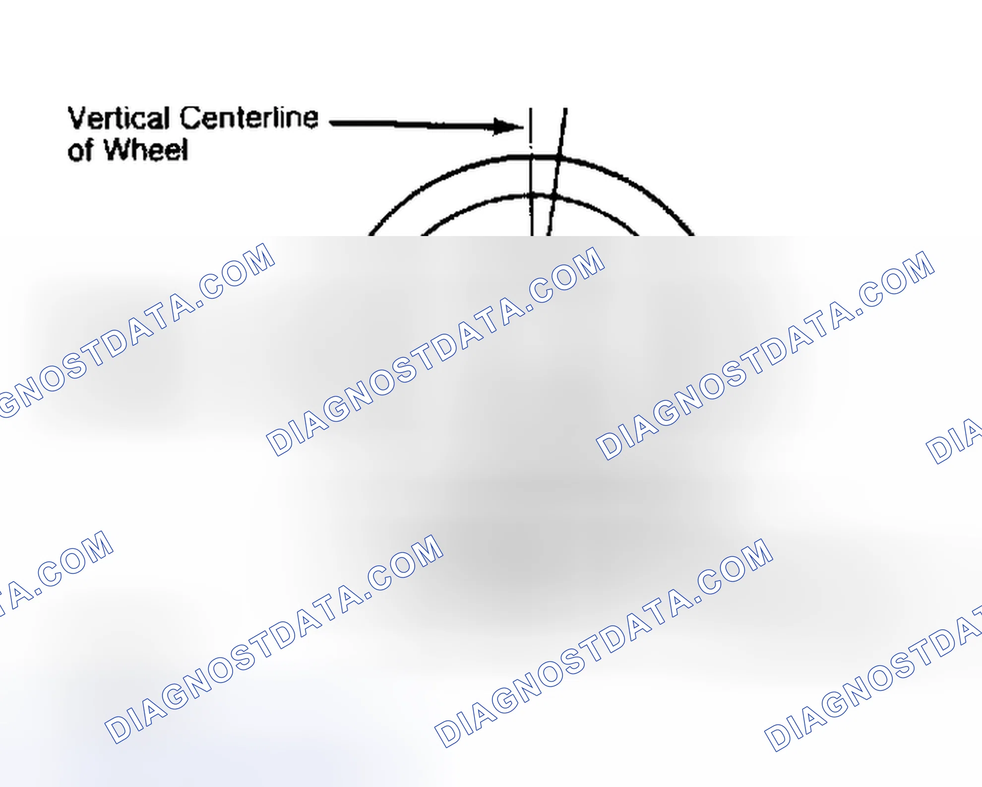 Scheme 5: Determining Caster Angle