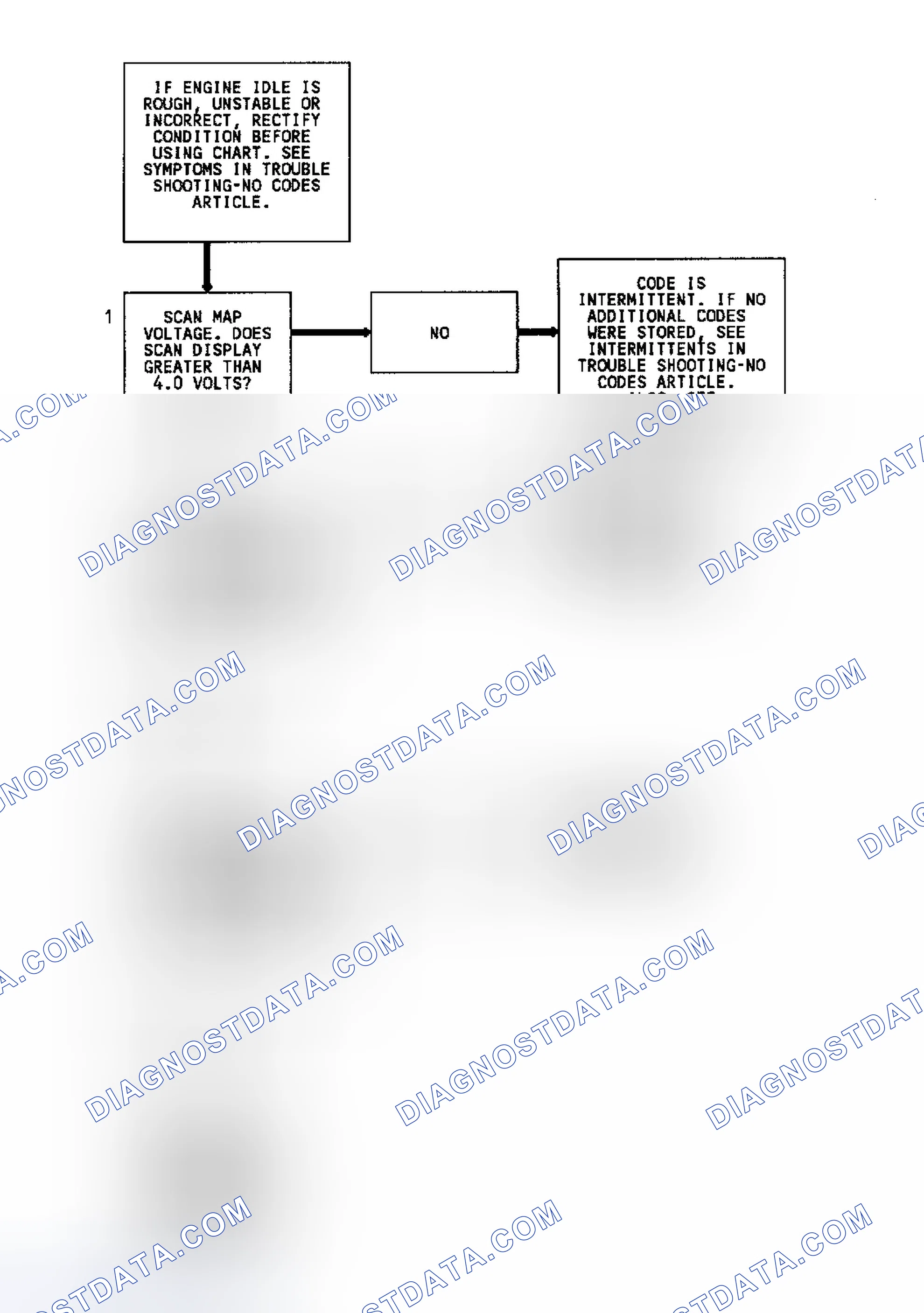 Scheme 133