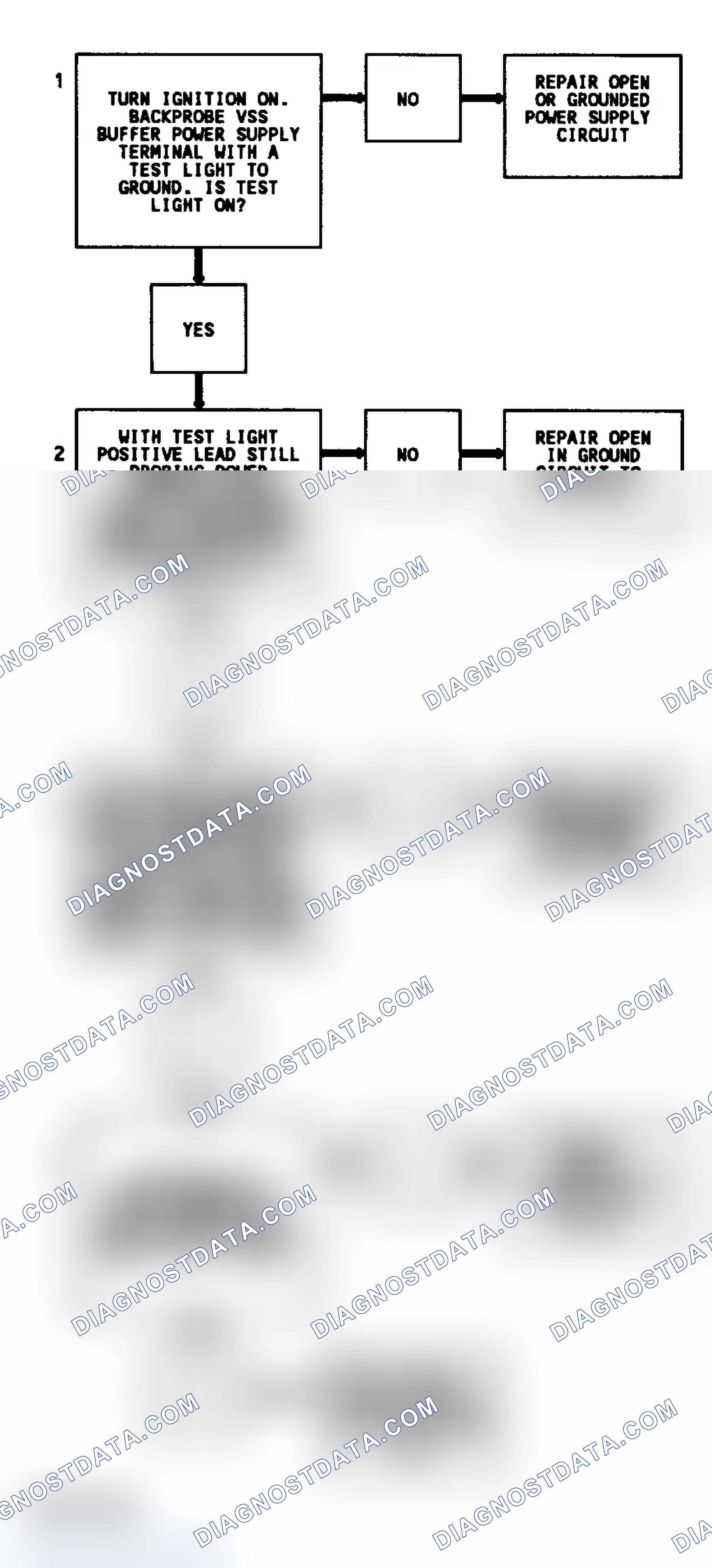 Scheme 298: Code 16 Flow Chart (All Models) VSS Buffer Fault