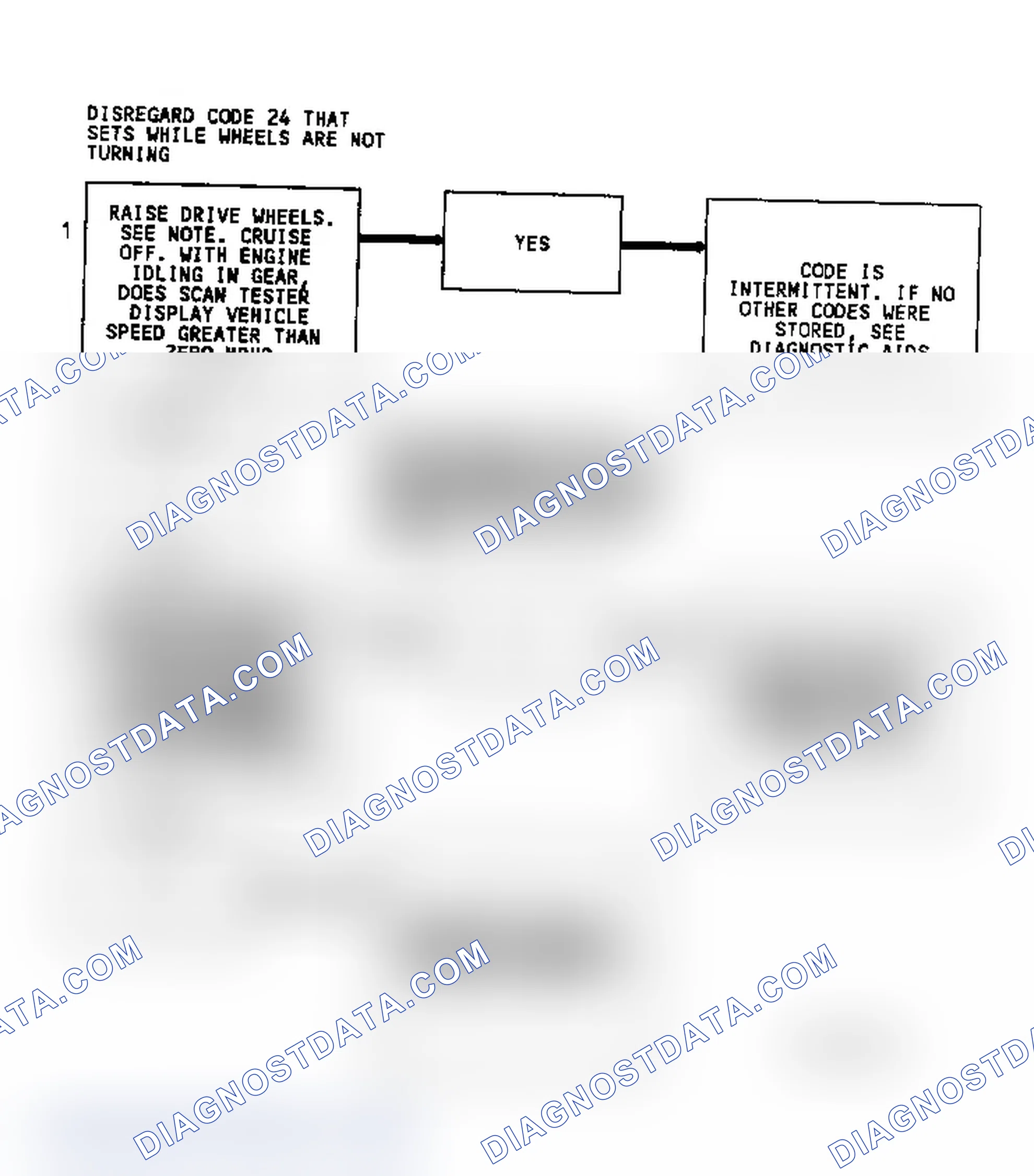 Scheme 286: Diagnostic Aids