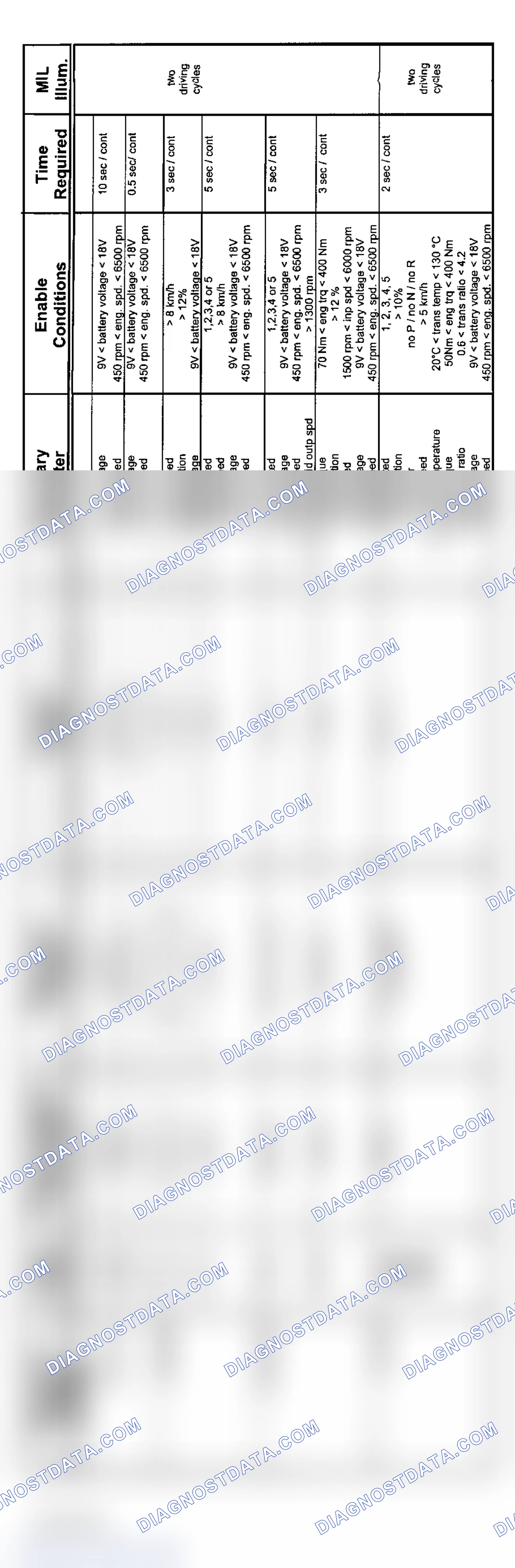 Scheme 47: 6-Cylinder: GM5 Non-AWD Transmission Diagnosis (2004 - 1 Of 3)