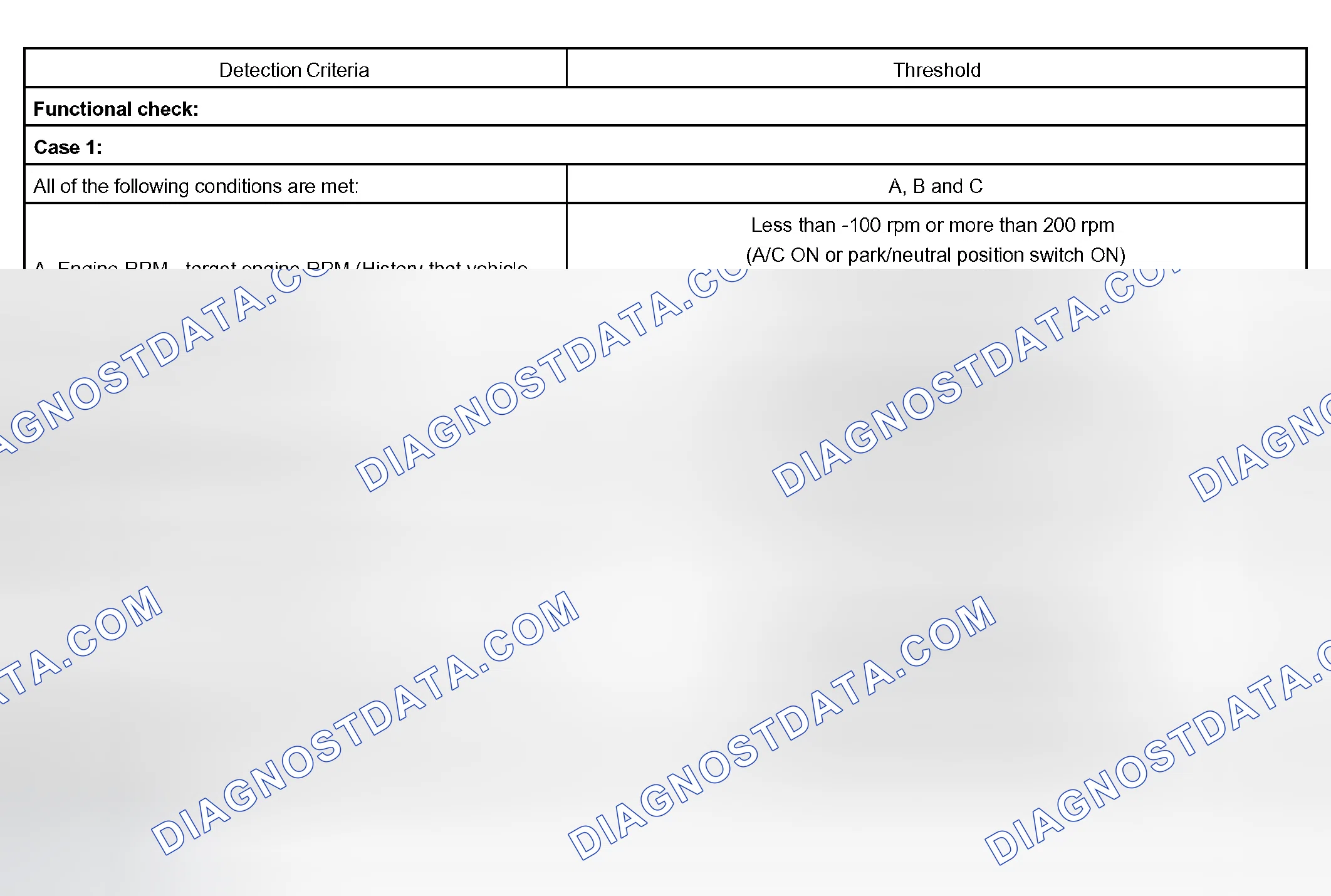 Scheme 281: TYPICAL MALFUNCTION THRESHOLDS