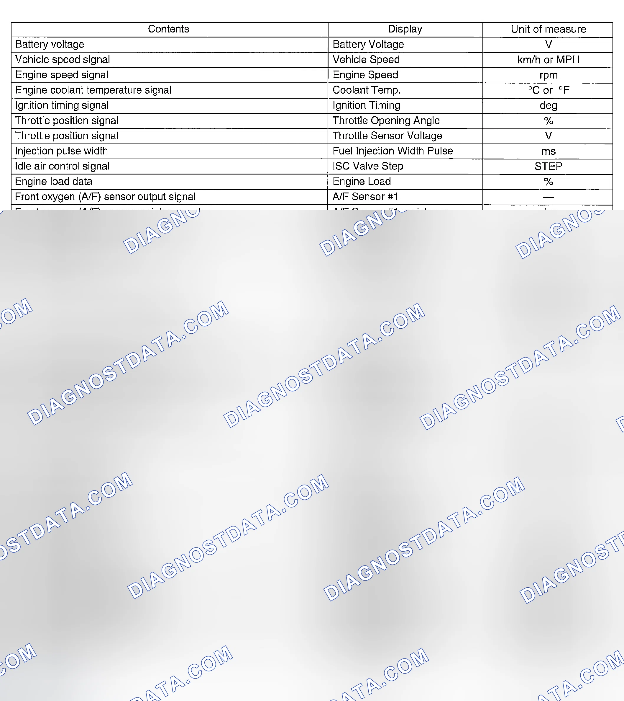 Scheme 18: READ CURRENT DATA FOR ENGINE (NORMAL MODE)