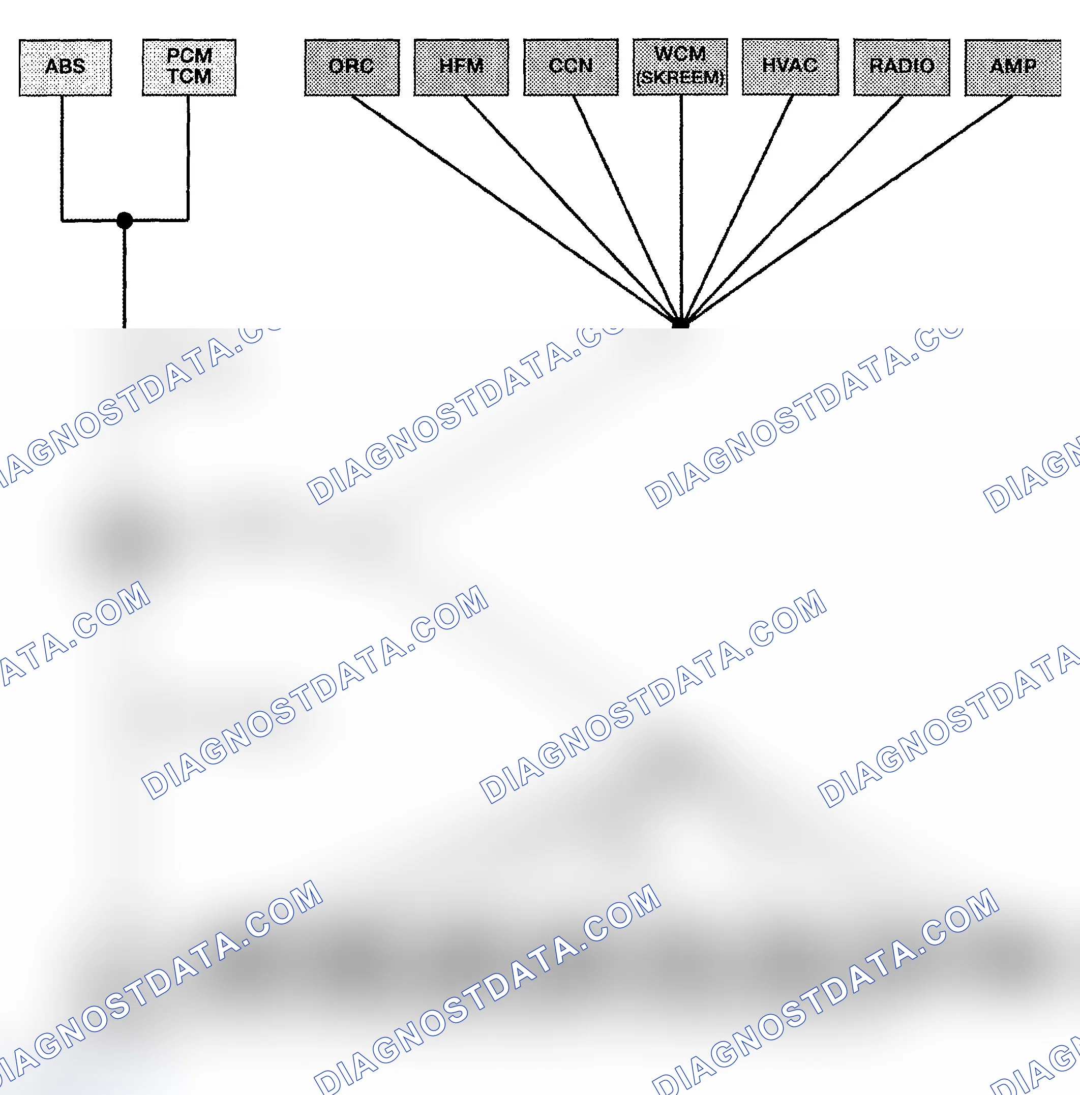 Scheme 41: U0168-LOST COMMUNICATION WITH VEHICLE SECURITY CONTROL MODULE (SKREEM/WCM)