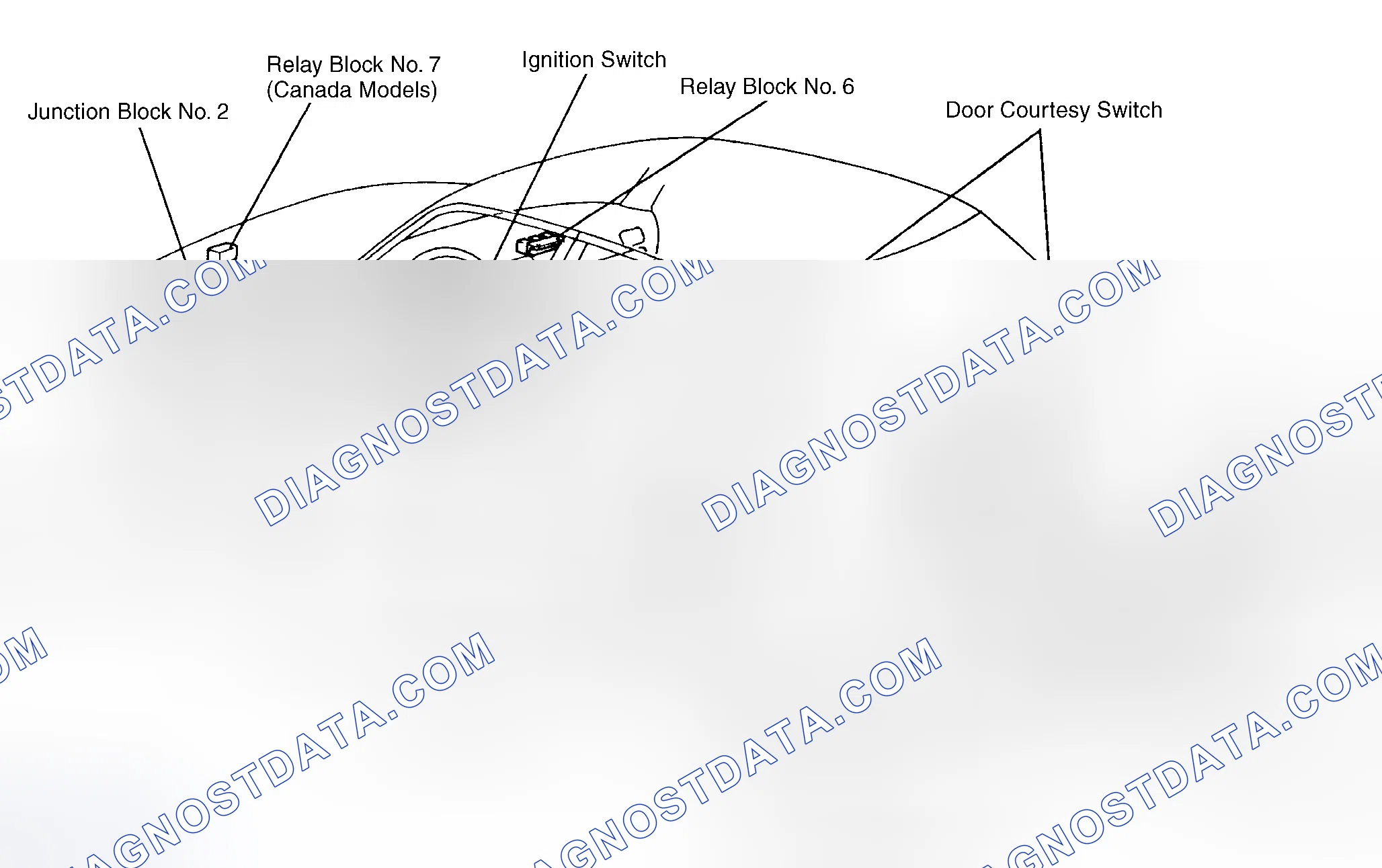 Scheme 3: Vehicle Overview