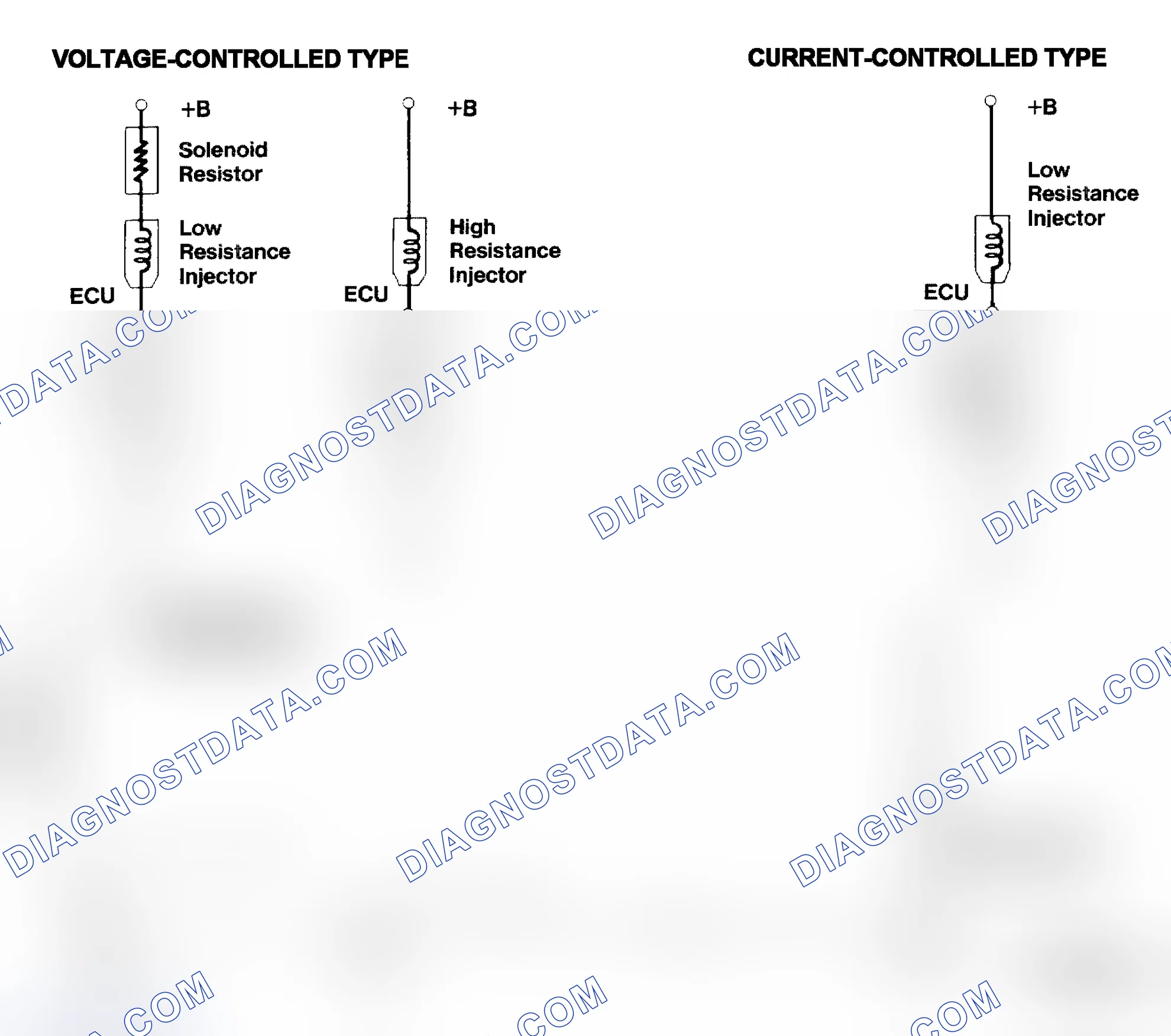 Scheme 4: Injector Driver Types - Current and Voltage