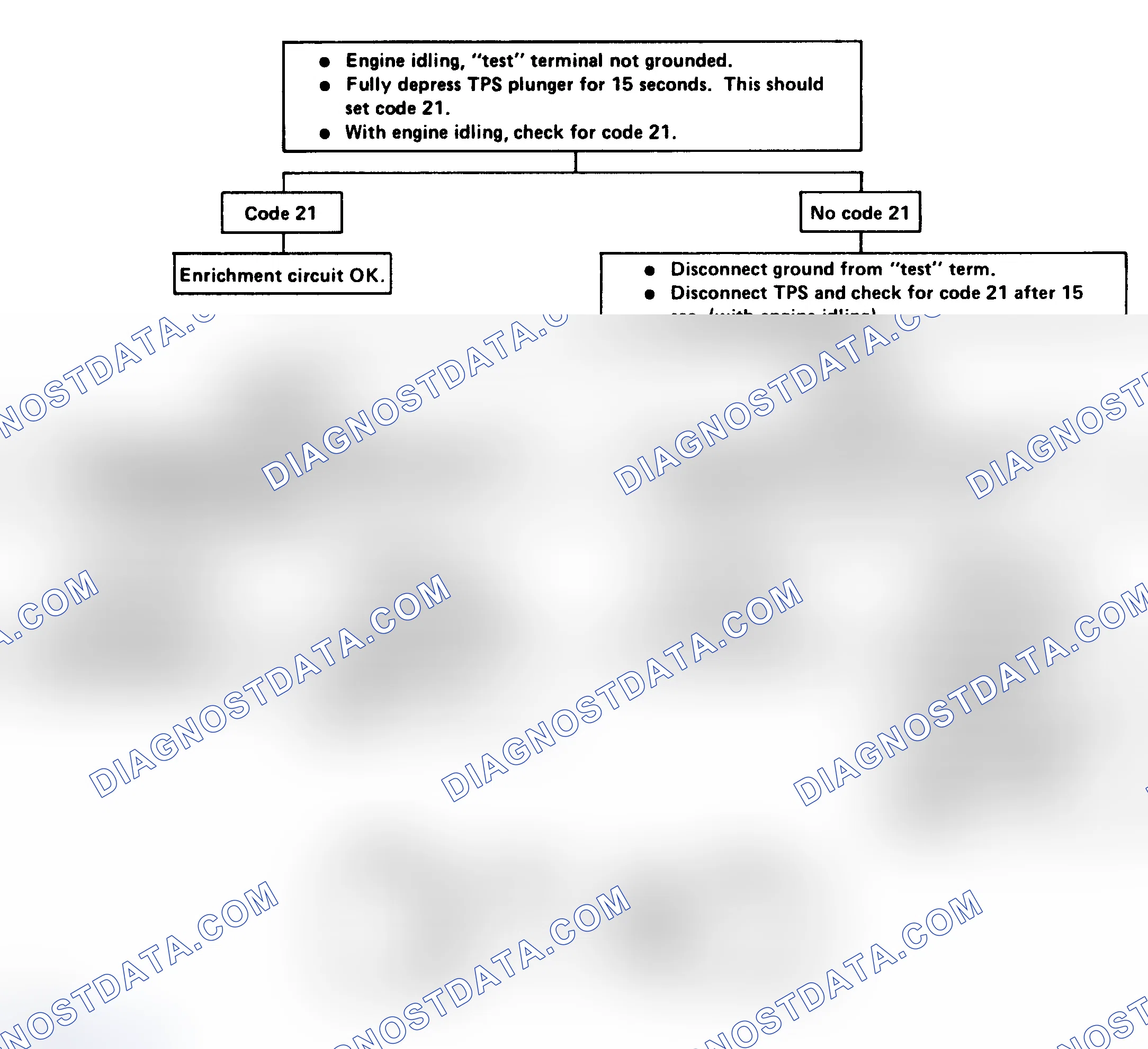 Scheme 85: CHART 4 - TPS Enrichment Check