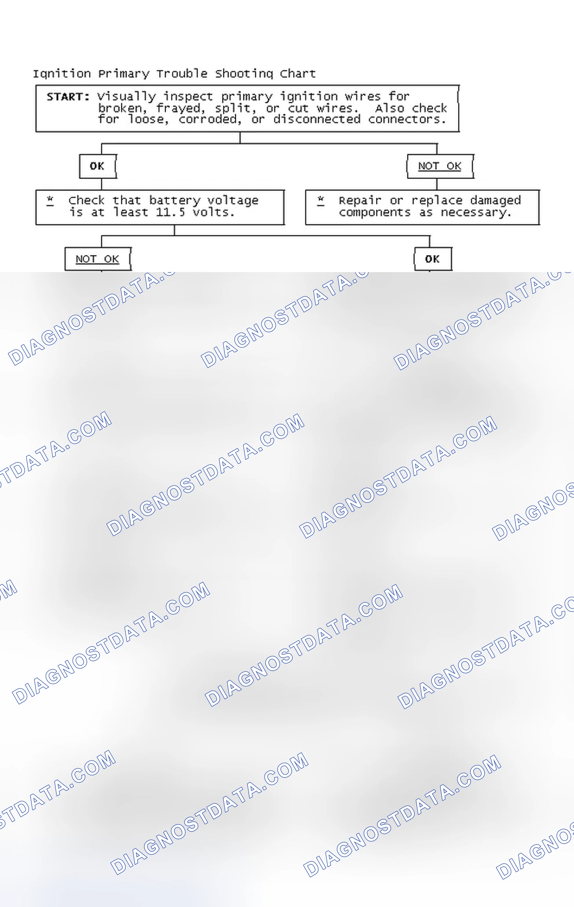 Scheme 4: Ignition Primary Trouble Shooting Chart