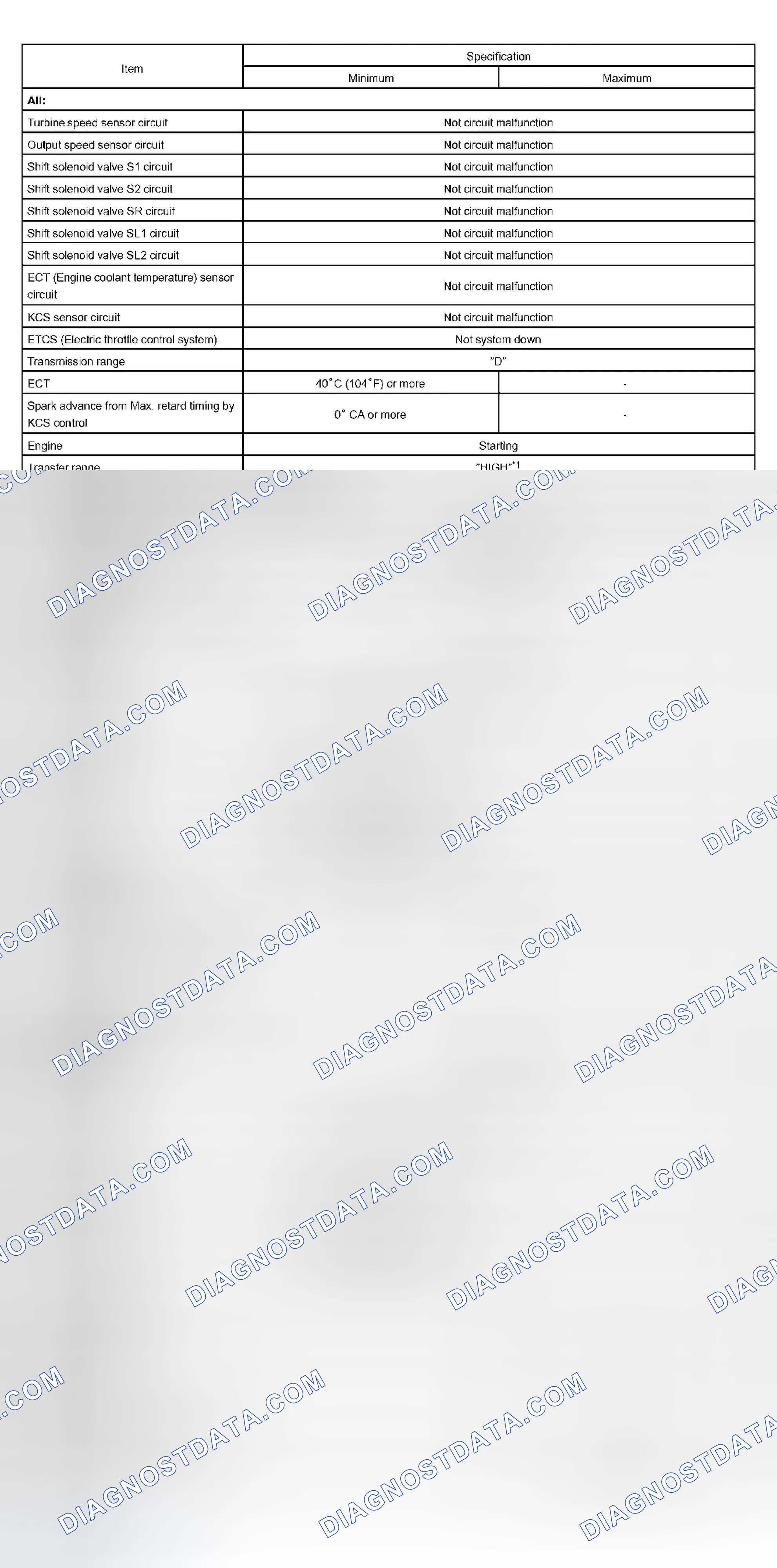 Scheme 145: TYPICAL ENABLING CONDITIONS