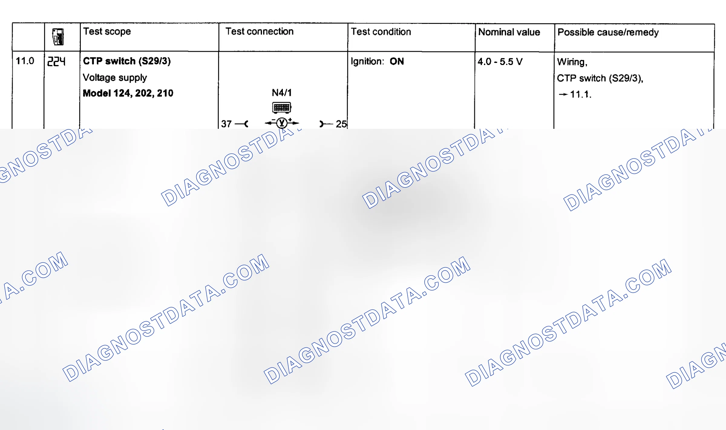Scheme 116: Electronic Acceleration System Tests 11.0