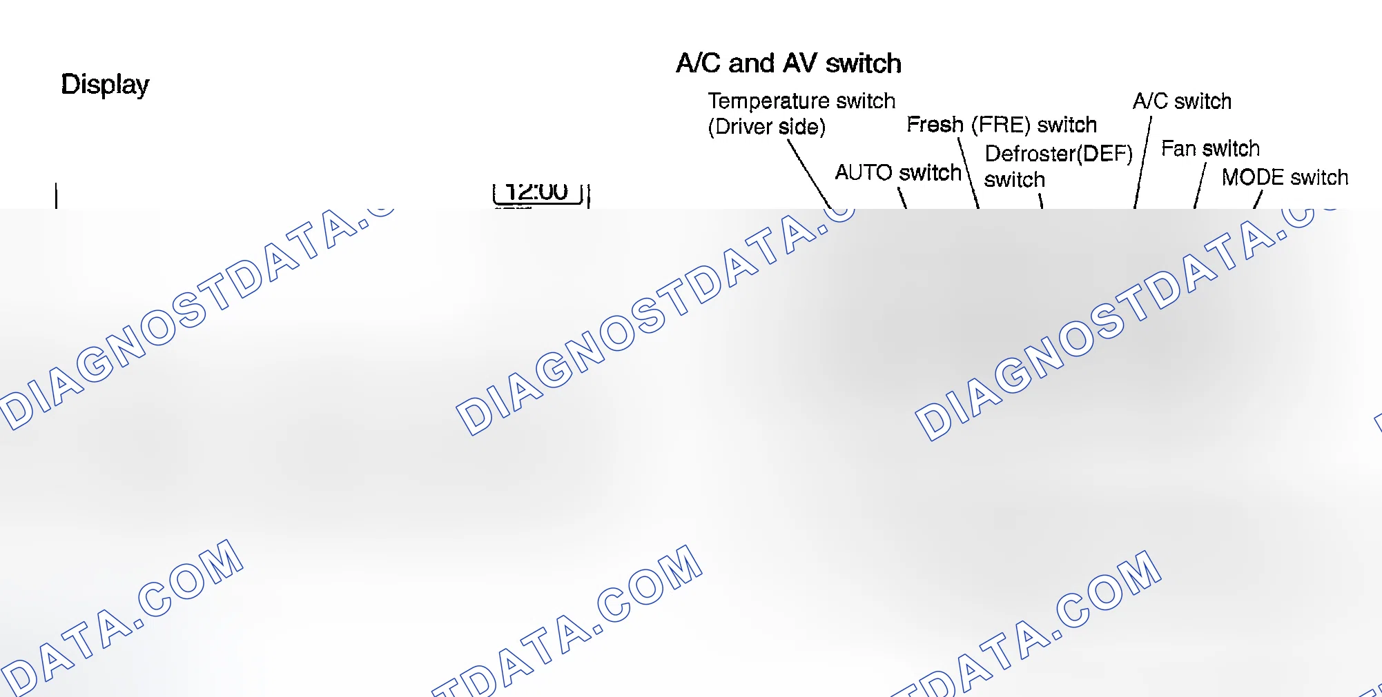 Scheme 9: CONTROL OPERATION