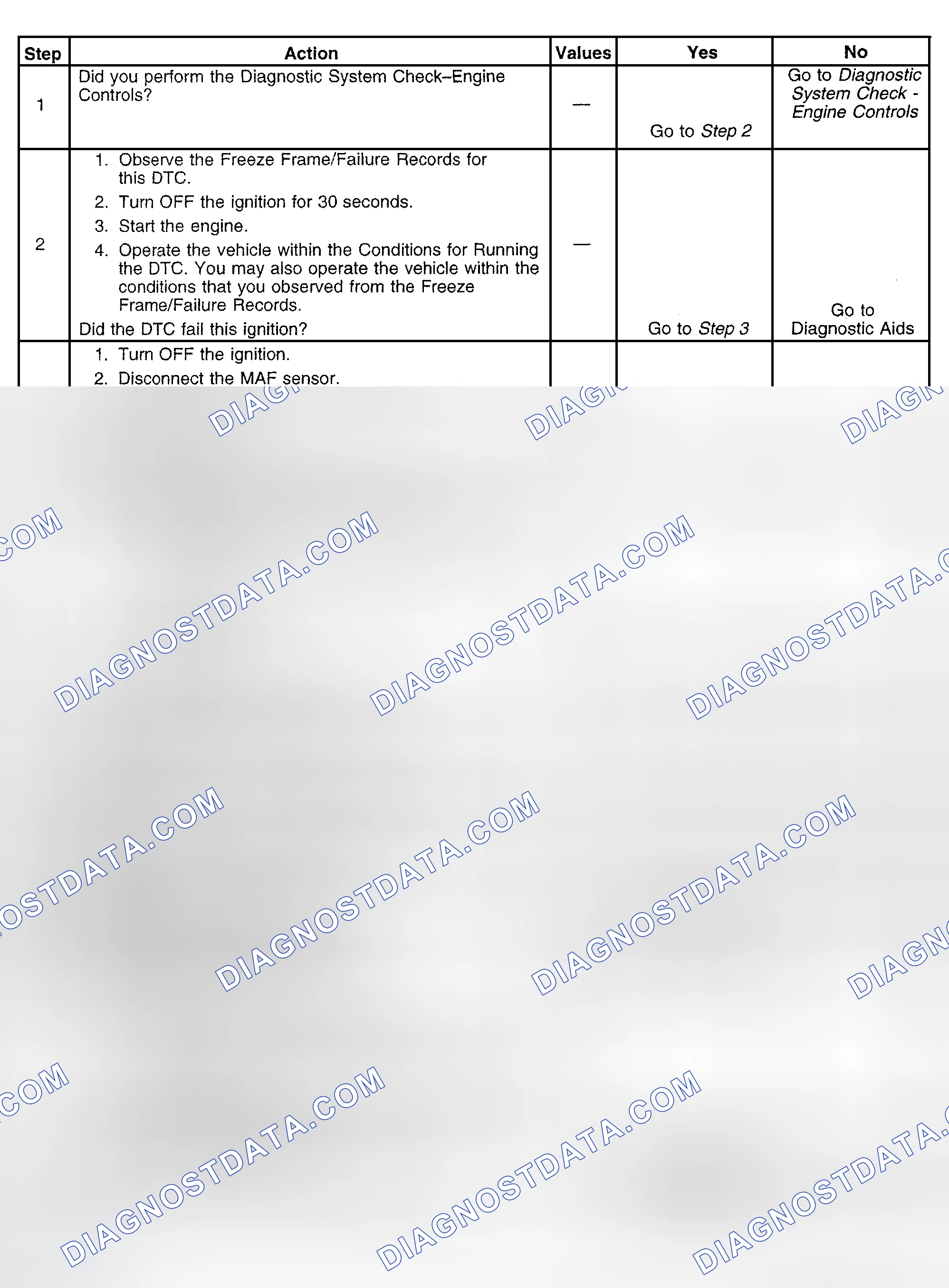 Scheme 503: Diagnostic Procedure
