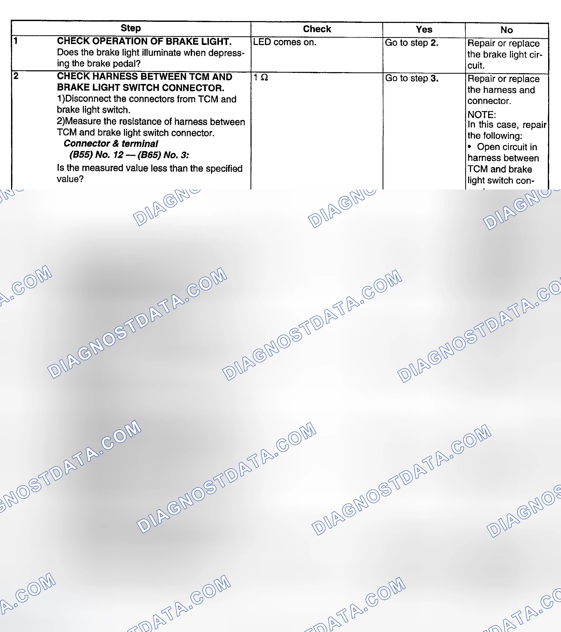Scheme 214: DIAGNOSTIC PROCEDURE