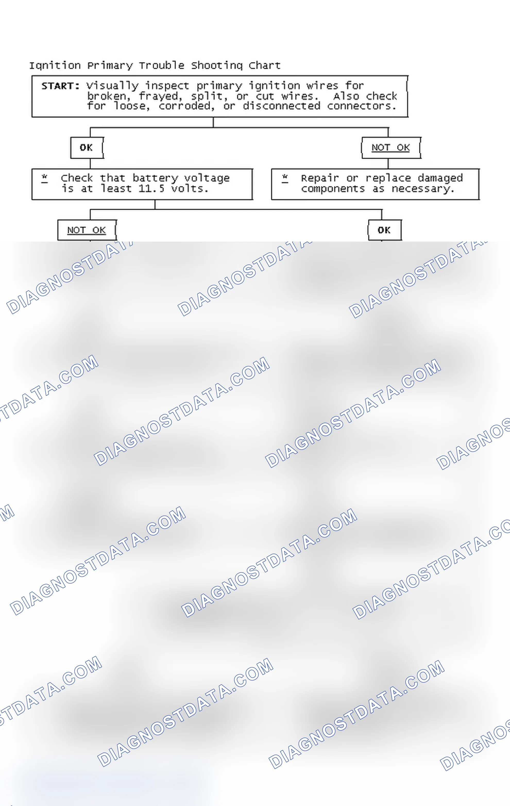 Scheme 4: Ignition Primary Trouble Shooting Chart