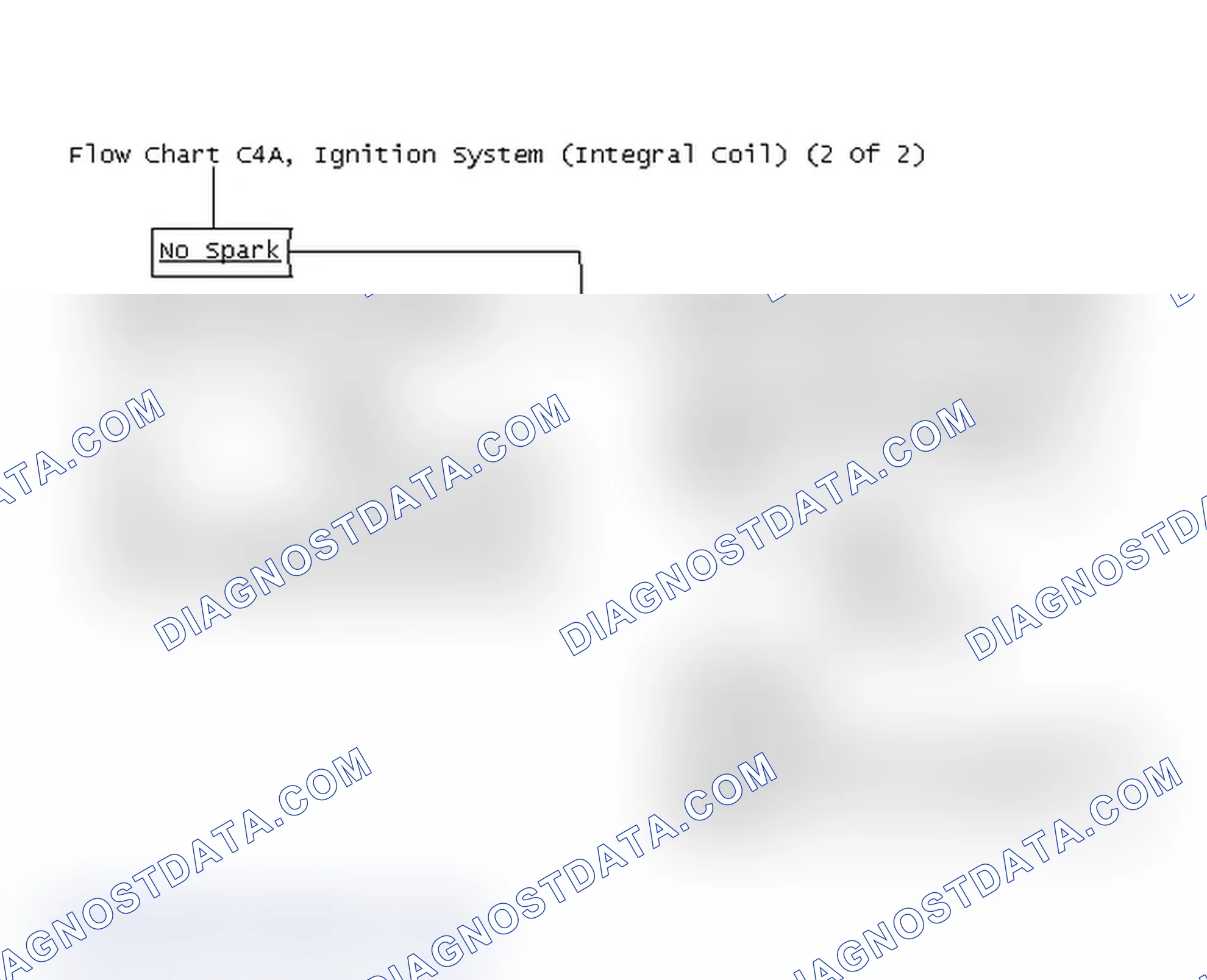Scheme 166: Flow Chart C4A, Ignition System (Integral Coil) (2 Of 2)