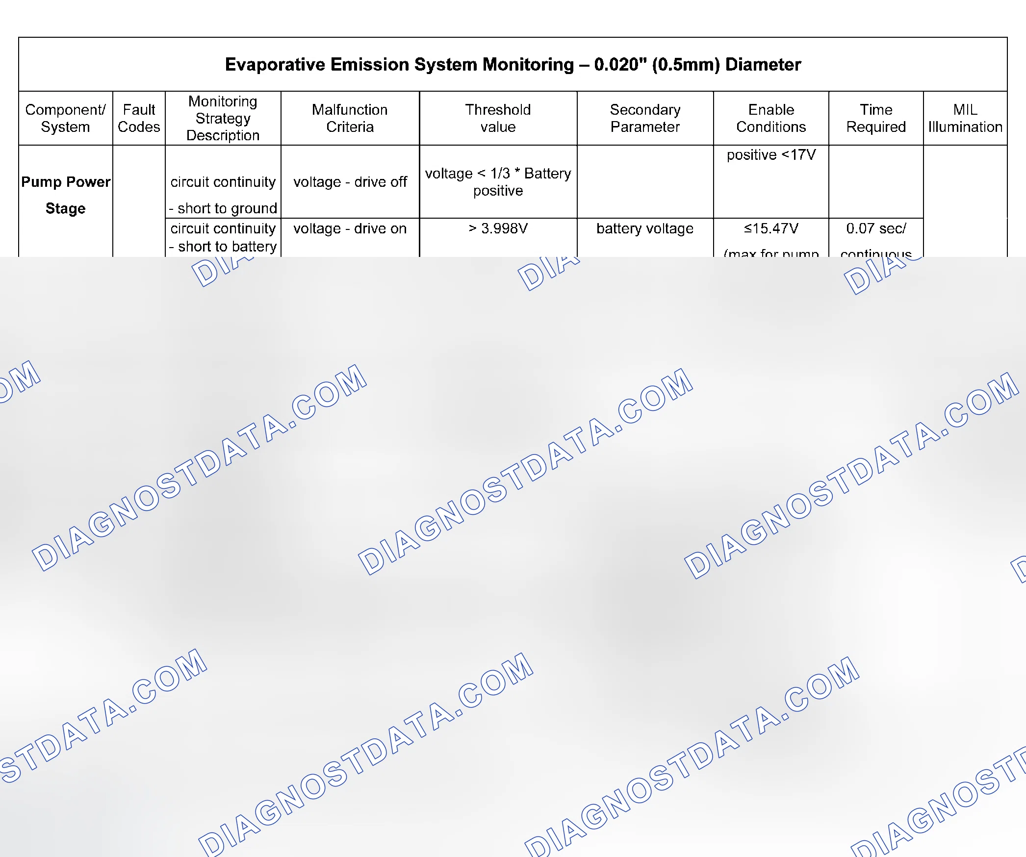 Scheme 45