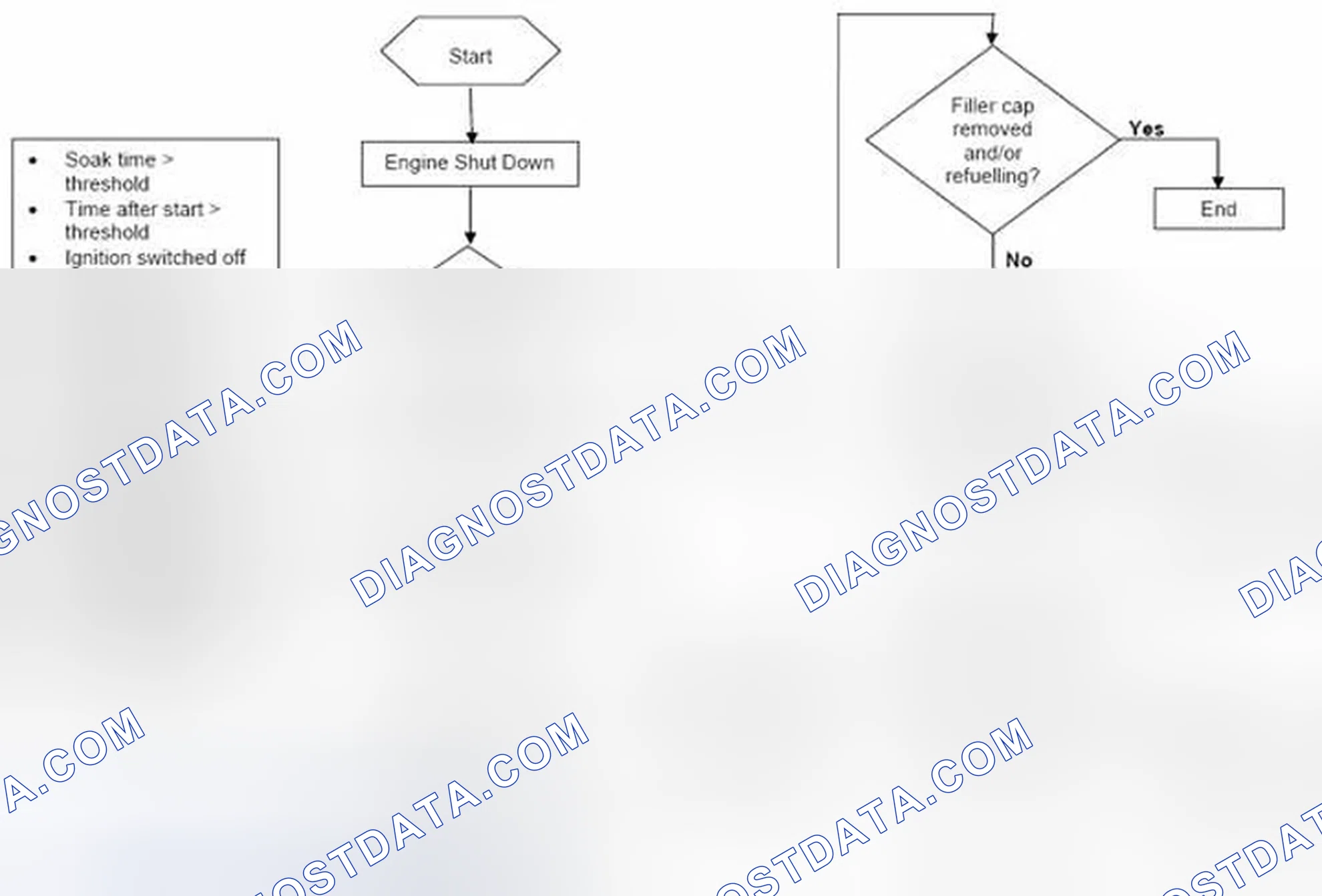 Scheme 10: 4.3.4 Monitoring Structure