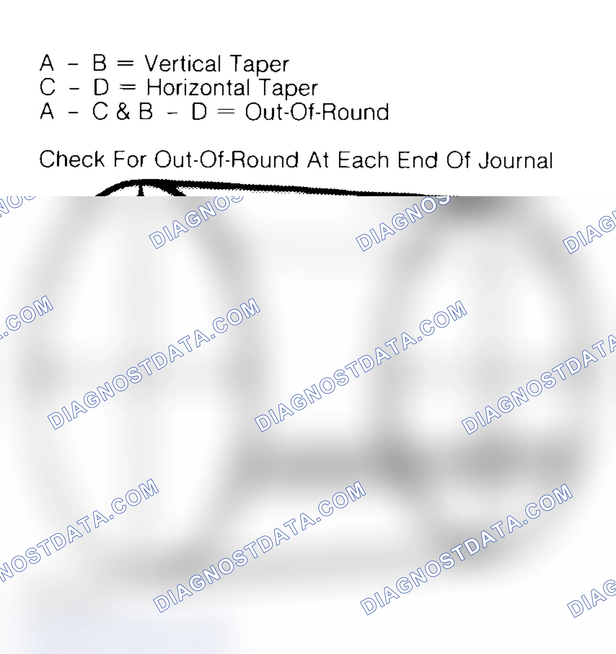 Scheme 22: Measuring Crankshaft Journals