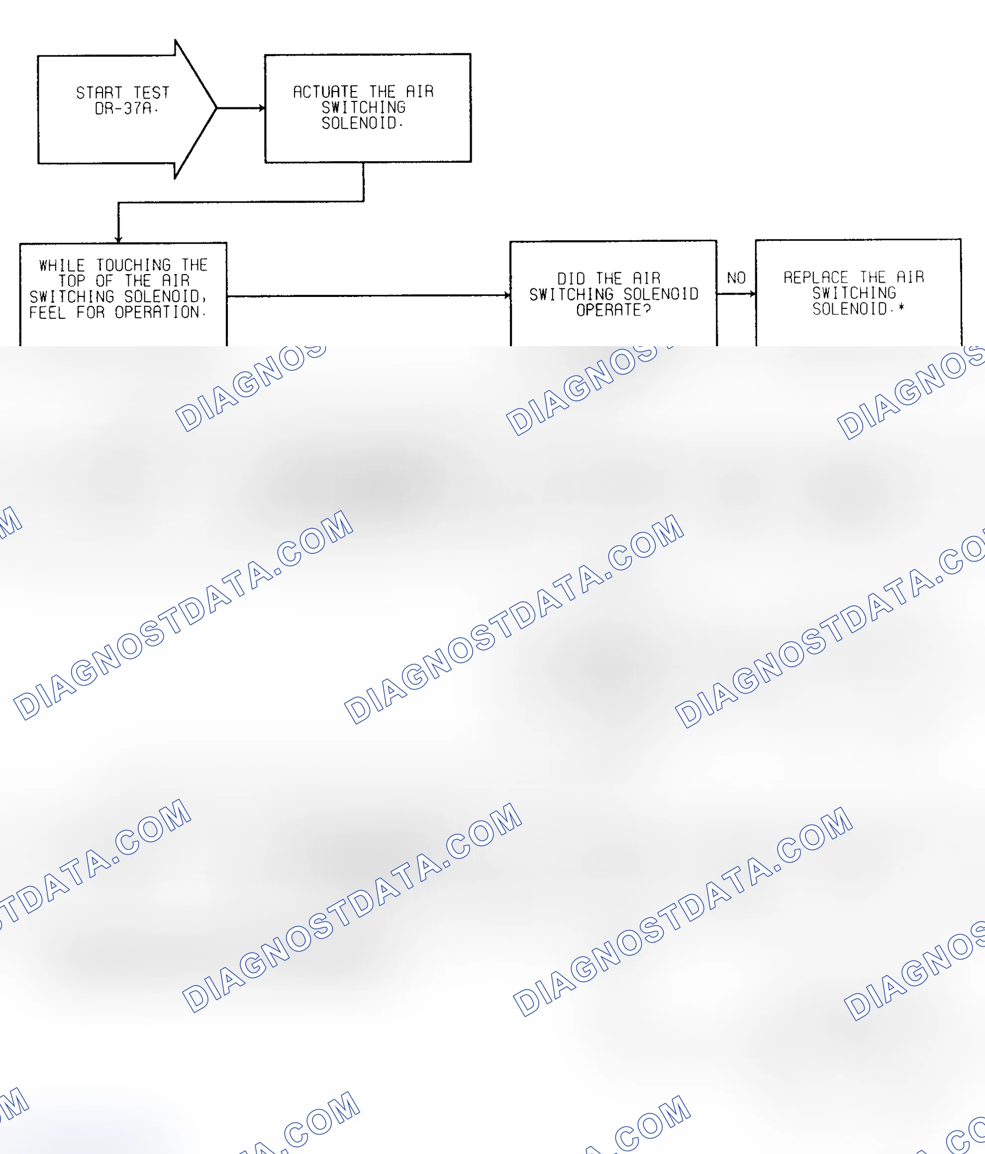 Scheme 323: Test DR-37A Solenoid Operation Check