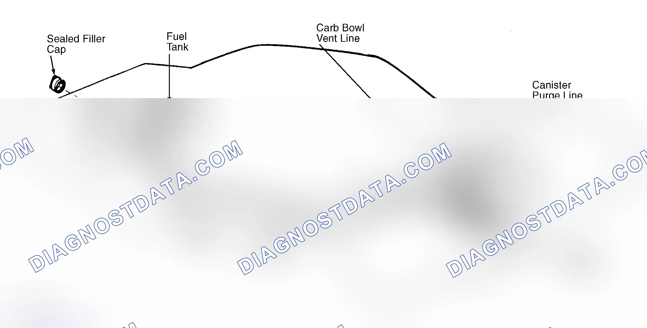 Scheme 4: Typical Fuel Evaporative System