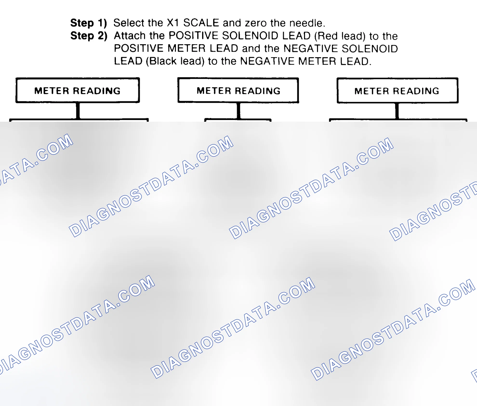 Scheme 2: DIODE CHECK & SOLENOID TEST