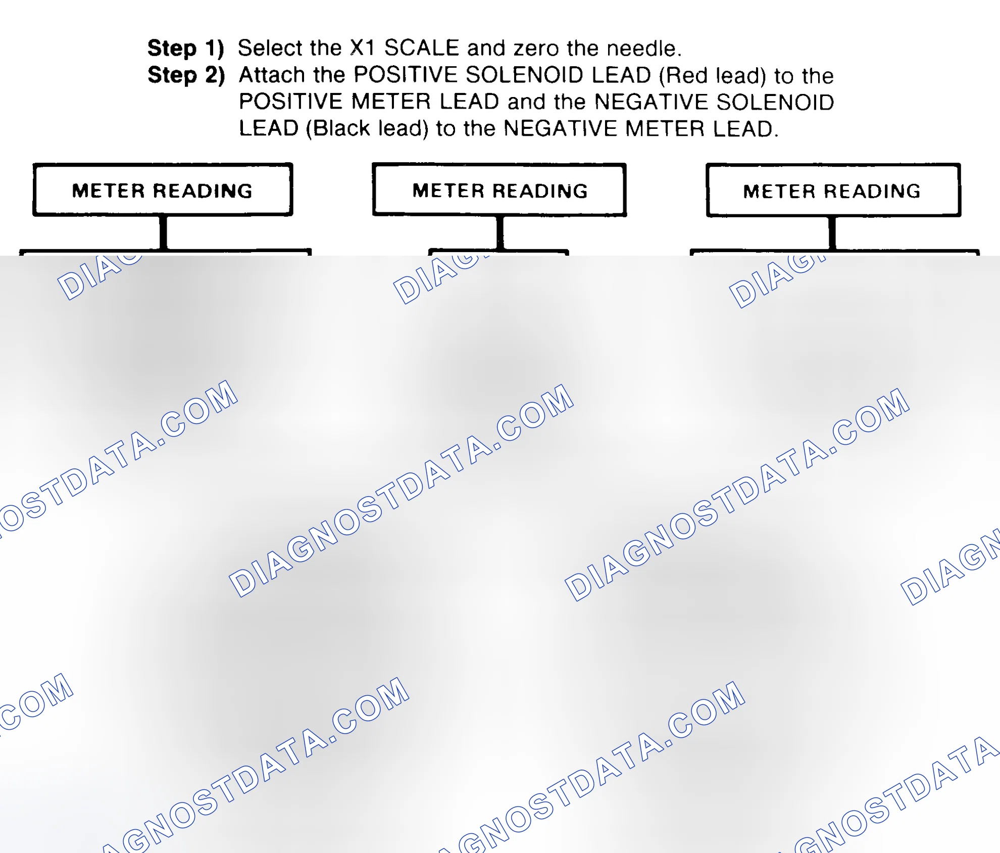 Scheme 2: DIODE CHECK & SOLENOID TEST
