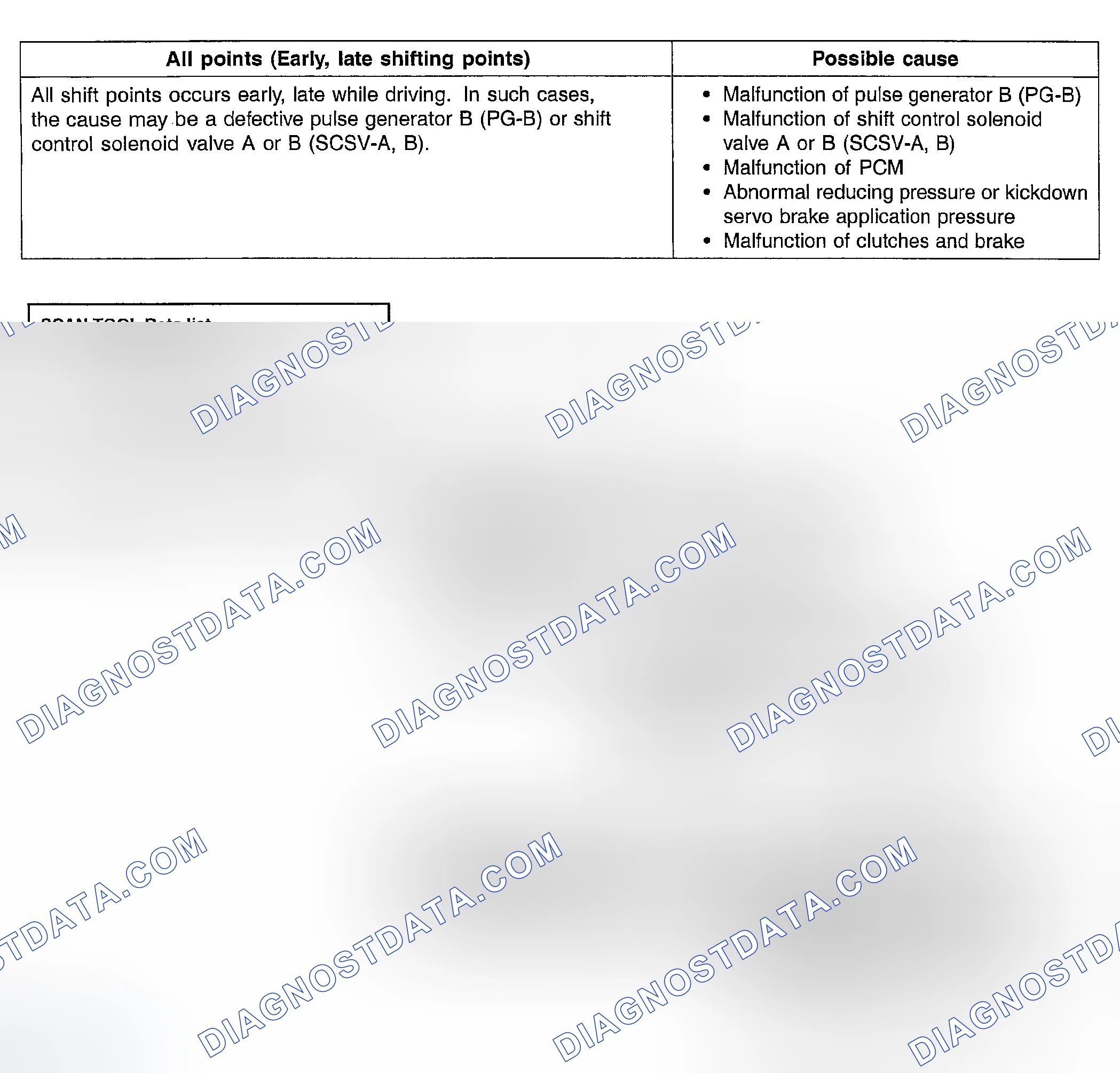 Scheme 22: INSPECTION PROCEDURE 11