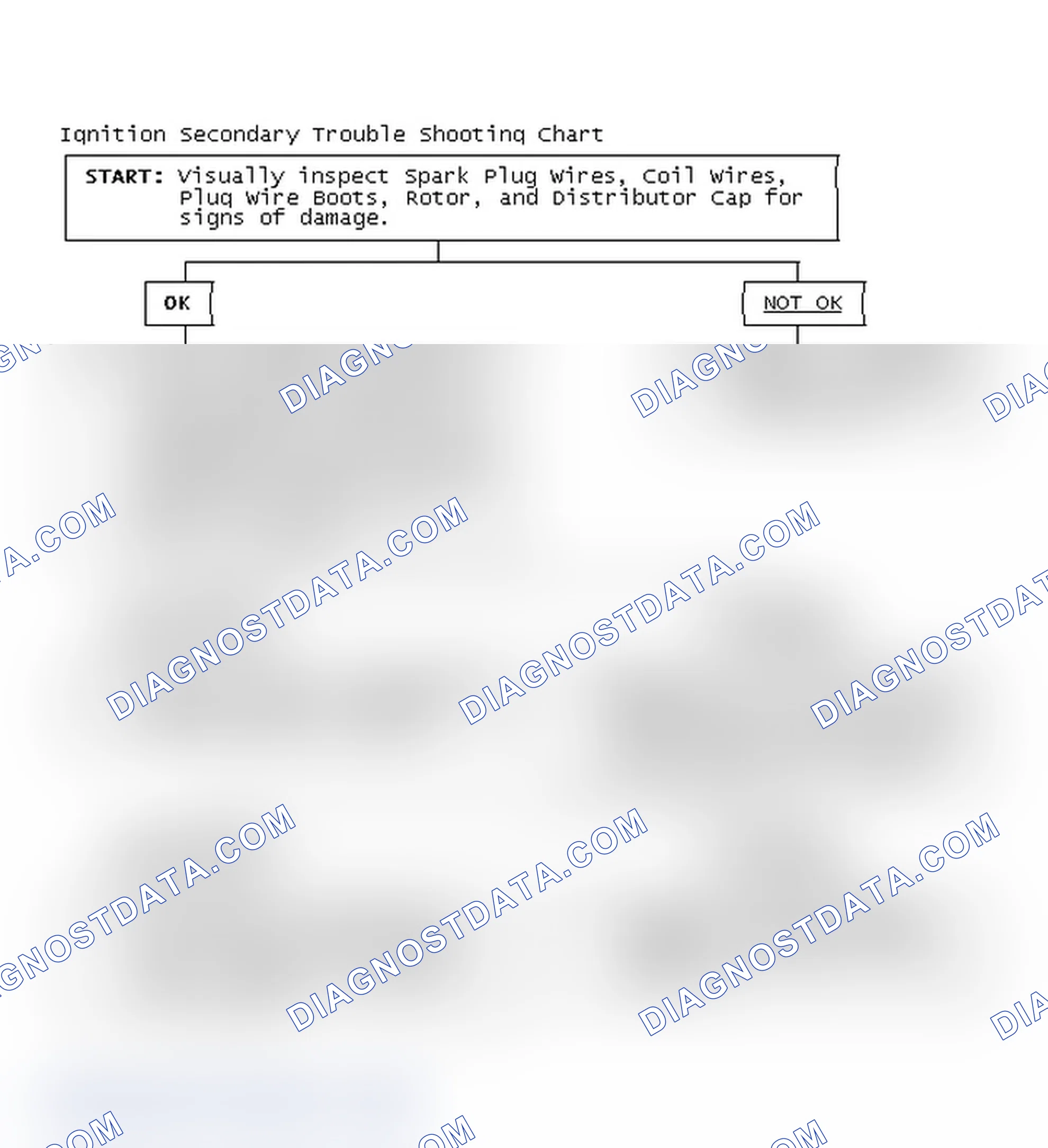 Scheme 1: Ignition Secondary Trouble Shooting Chart