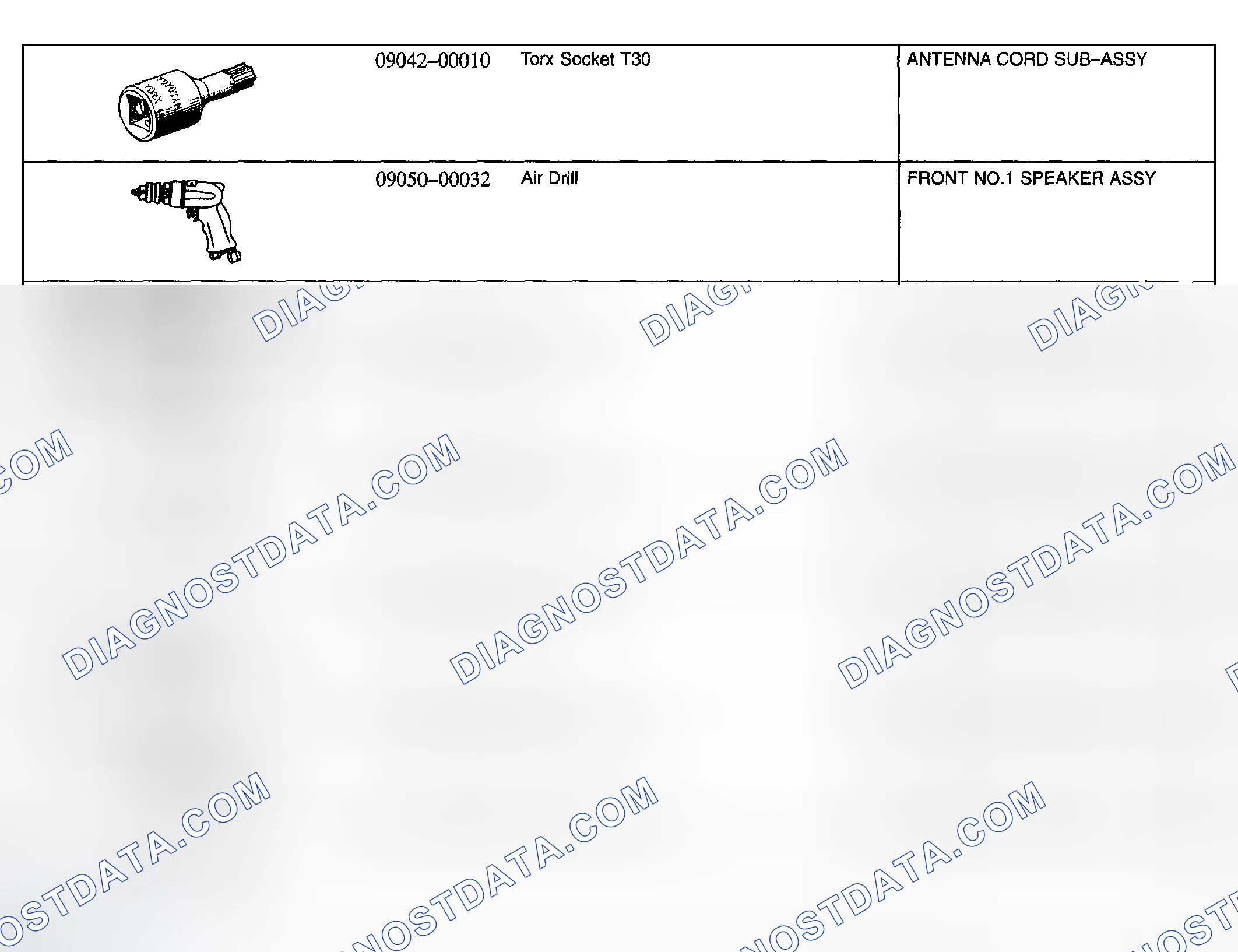 Scheme 70: Recommended Tools