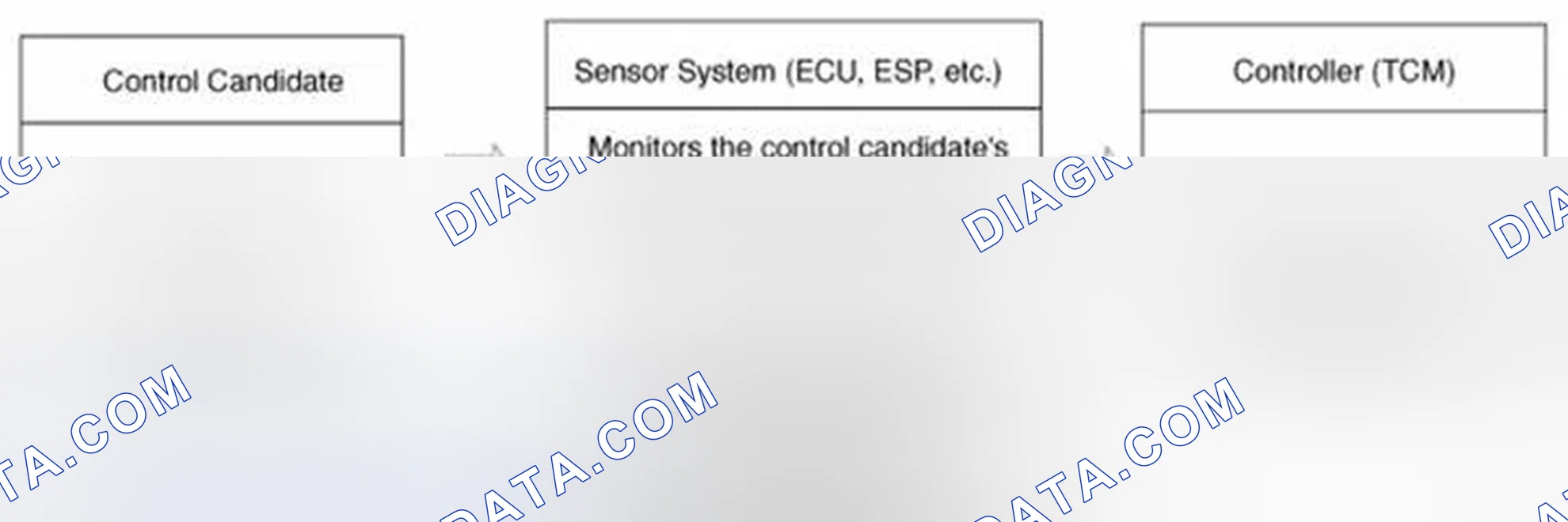 Scheme 686: Control System Composition