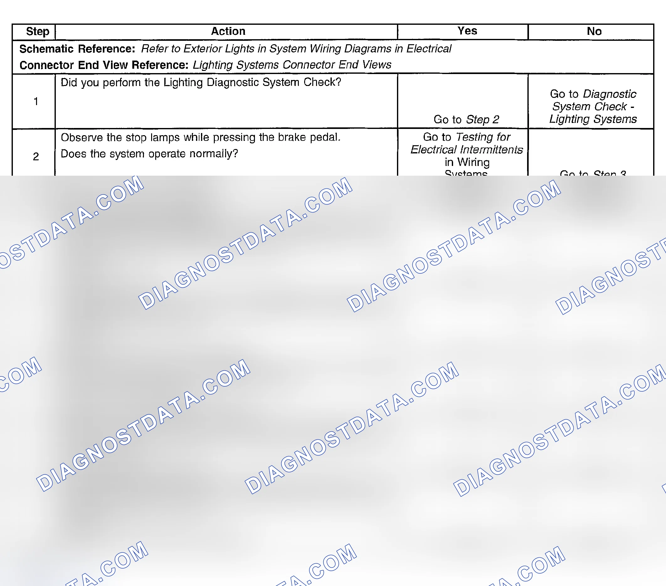 Scheme 123: Stop Lamps Inoperative