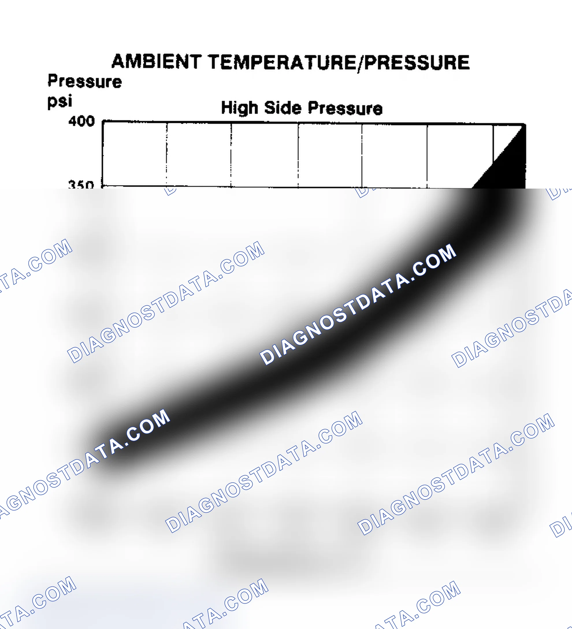 Scheme 42: Ambient Temperature/Pressure Chart