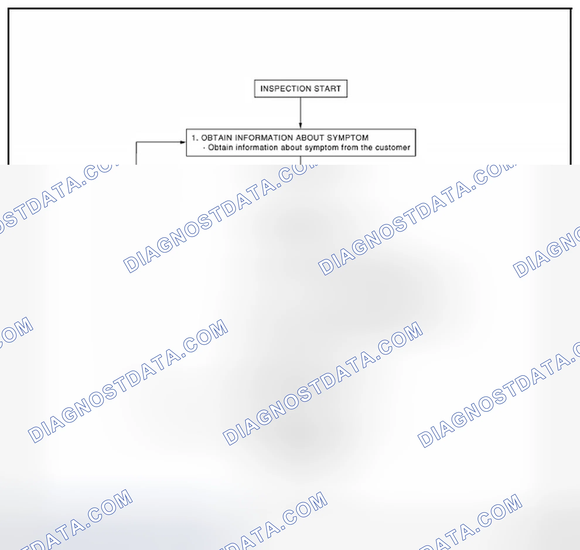 Scheme 113: OVERALL SEQUENCE