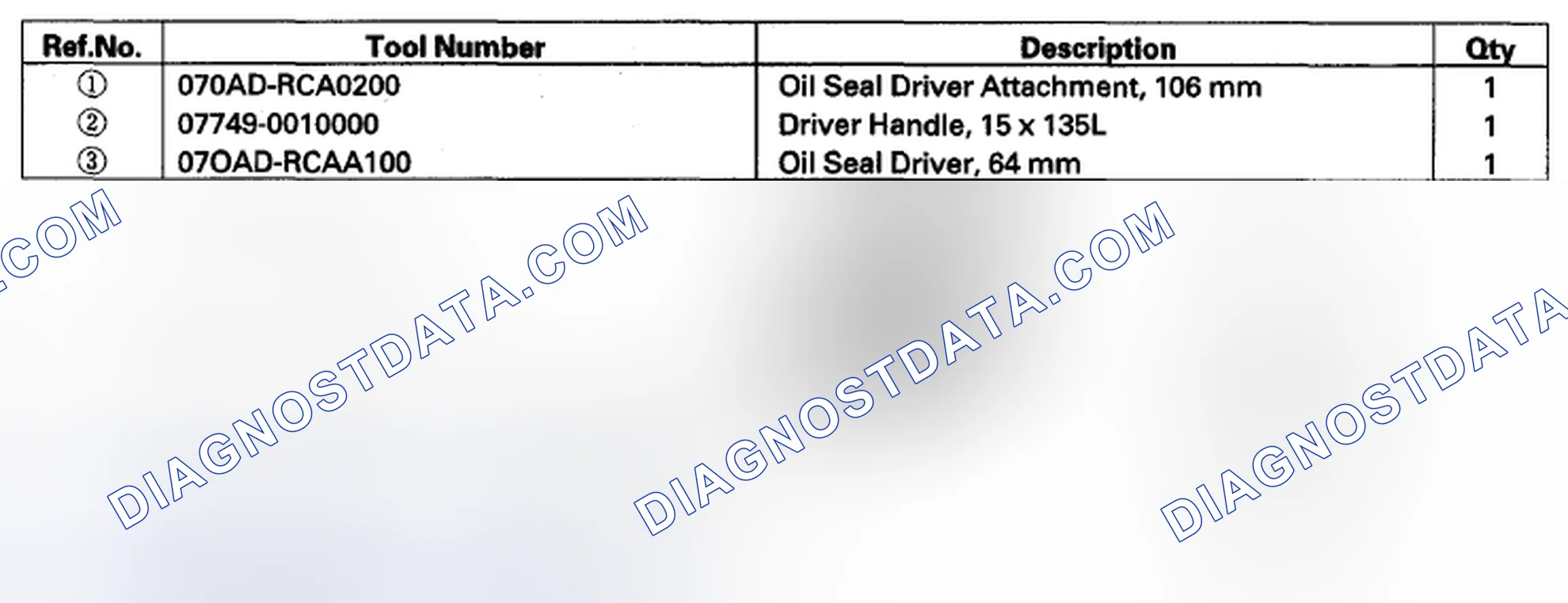Scheme 282: Special Tools