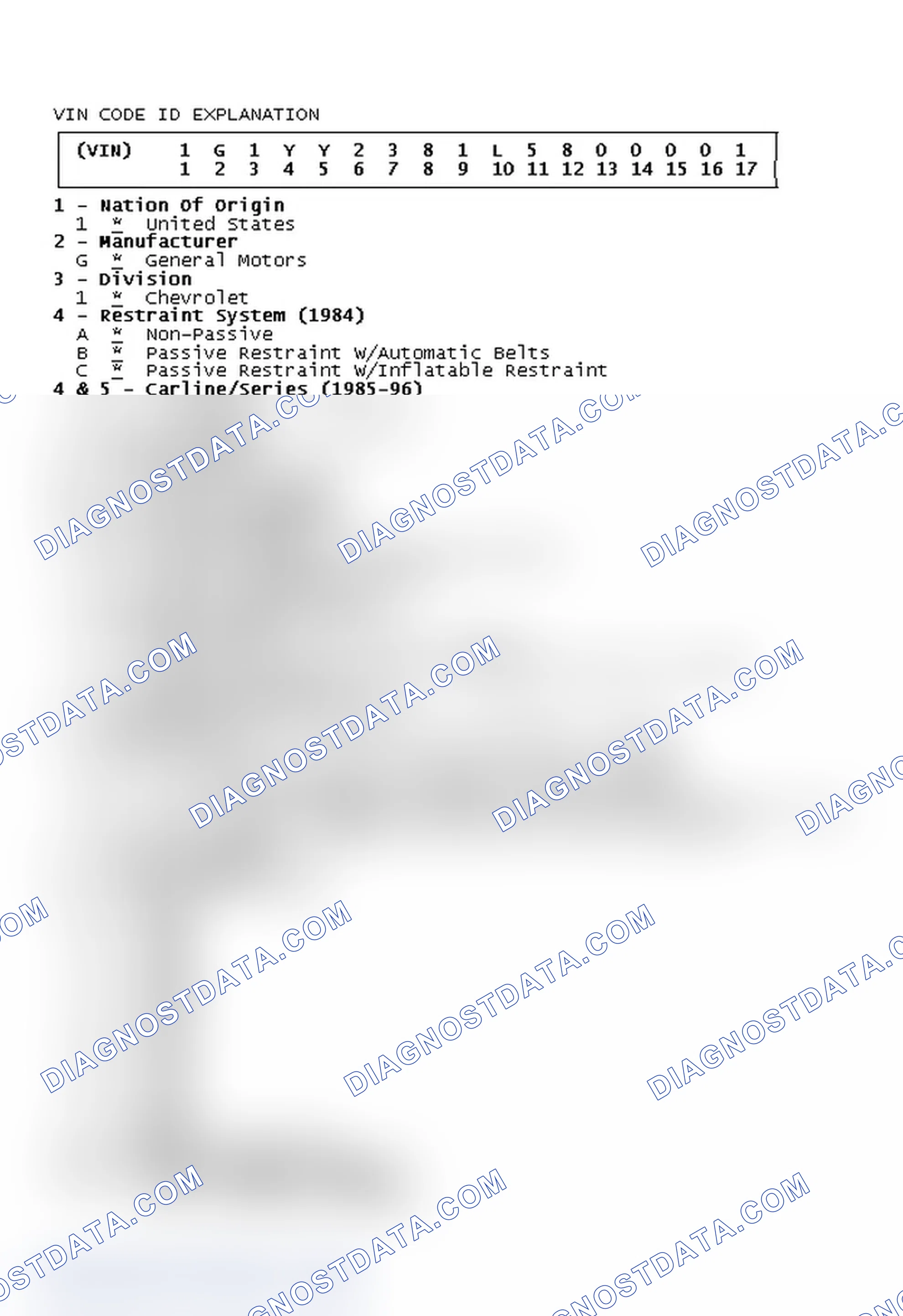 Scheme 1: VIN Code ID Explanation