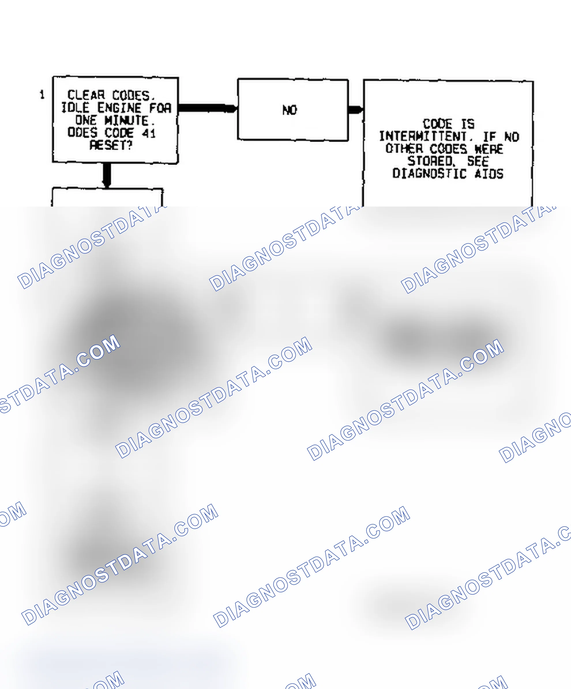 Scheme 78: Code 41 Diagnostic Flow Chart (3.1L) Cylinder Select Error