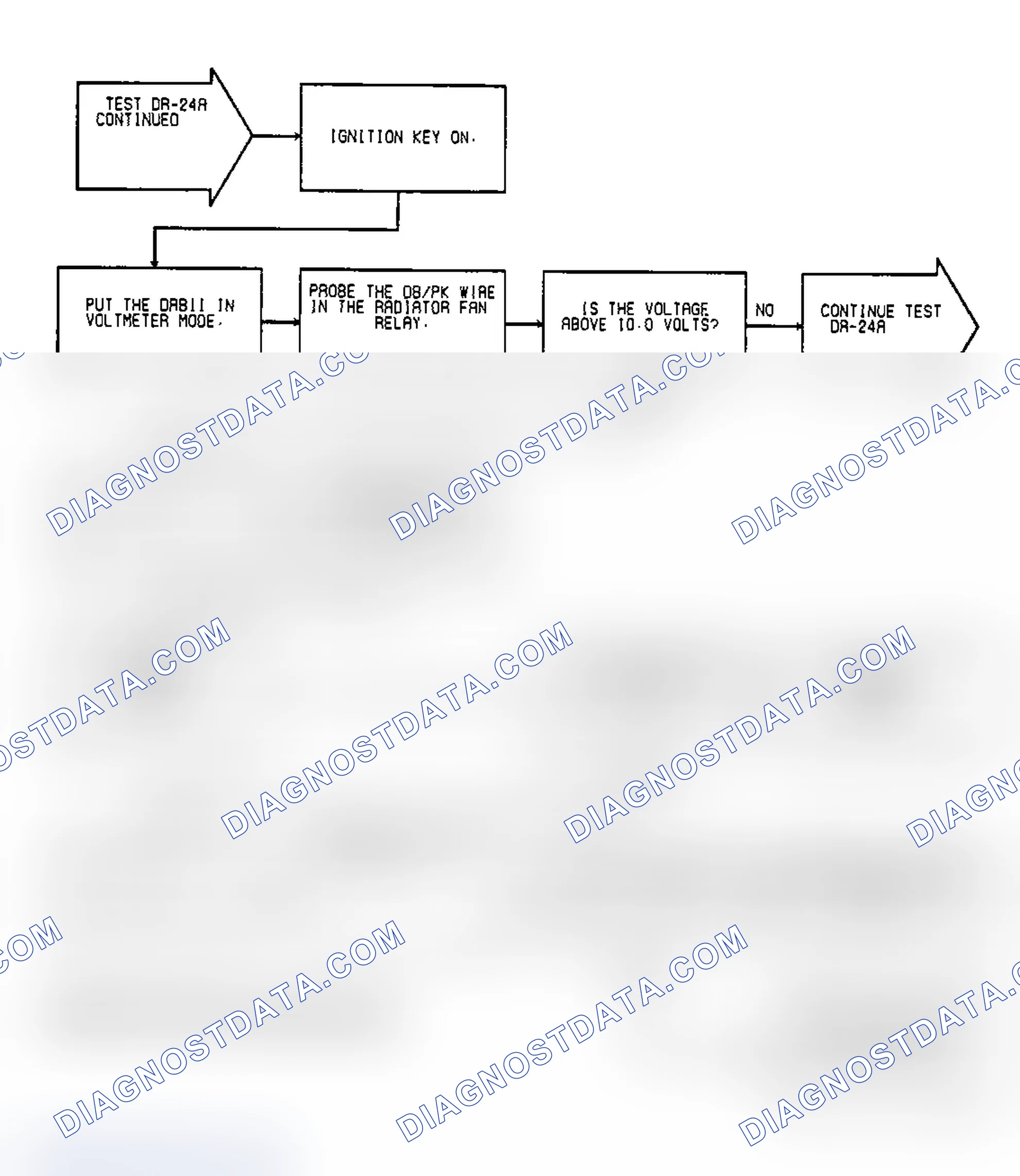 Scheme 136: Test DR-24A, Code 35: (2 of 4) Radiator Fan Relay Circuit
