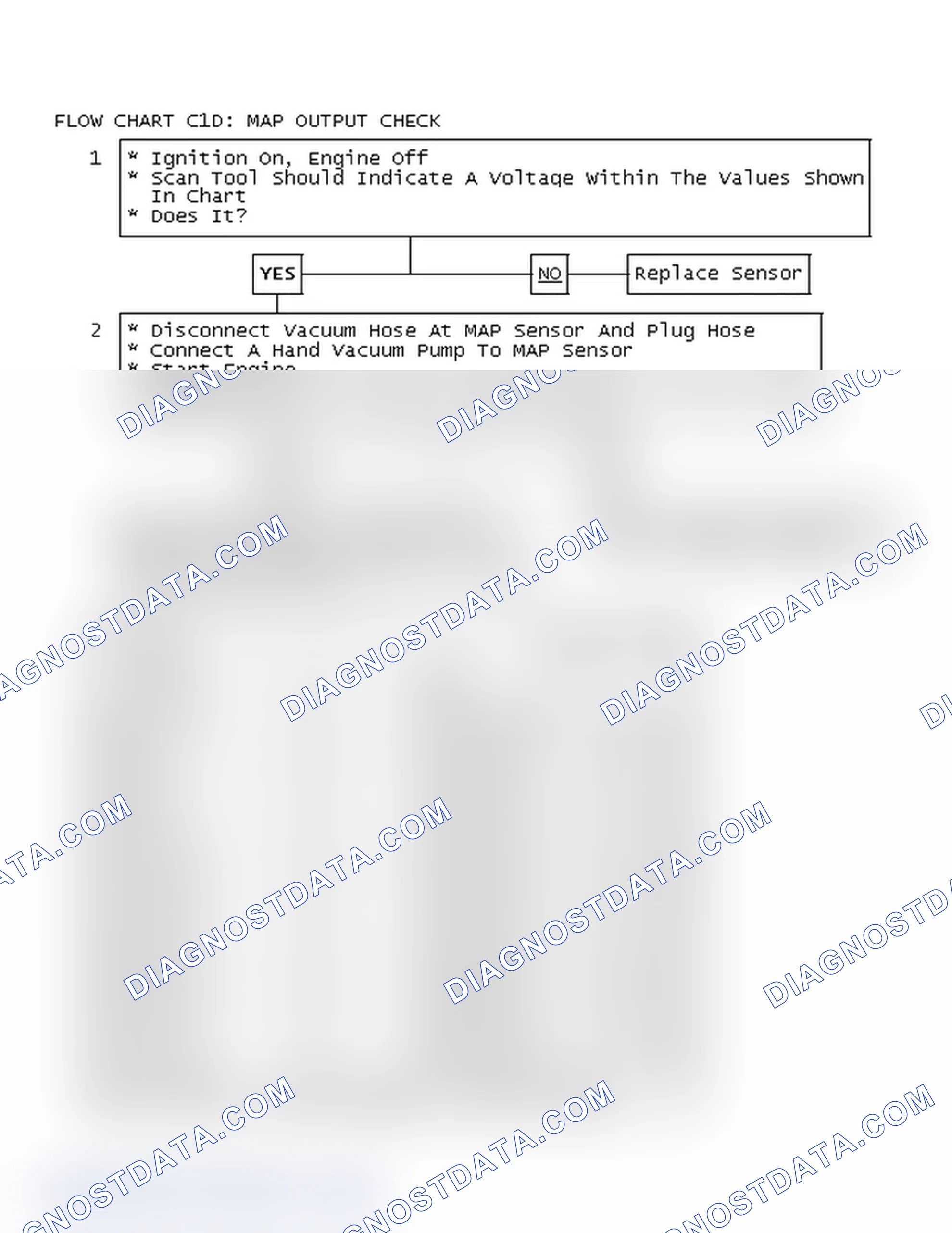 Scheme 274: Flow Chart C1D: MAP Output Check