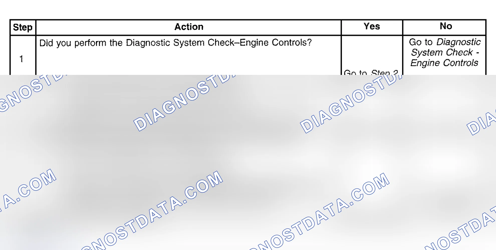 Scheme 440: Diagnostic Procedure