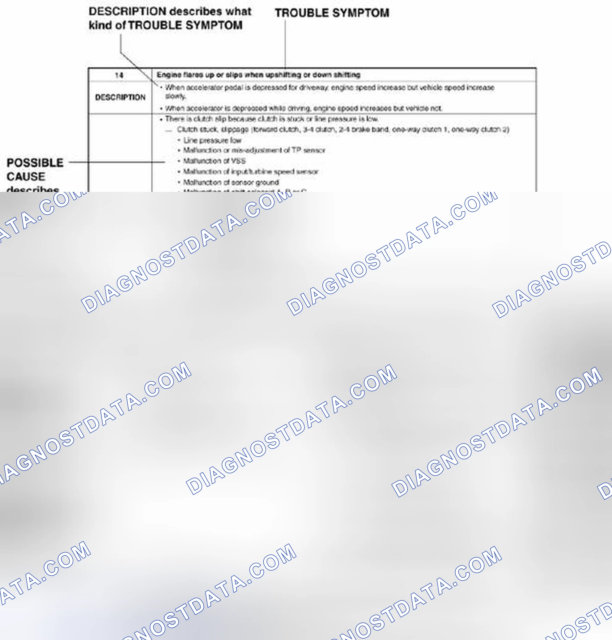 Scheme 6: Using the symptom troubleshooting