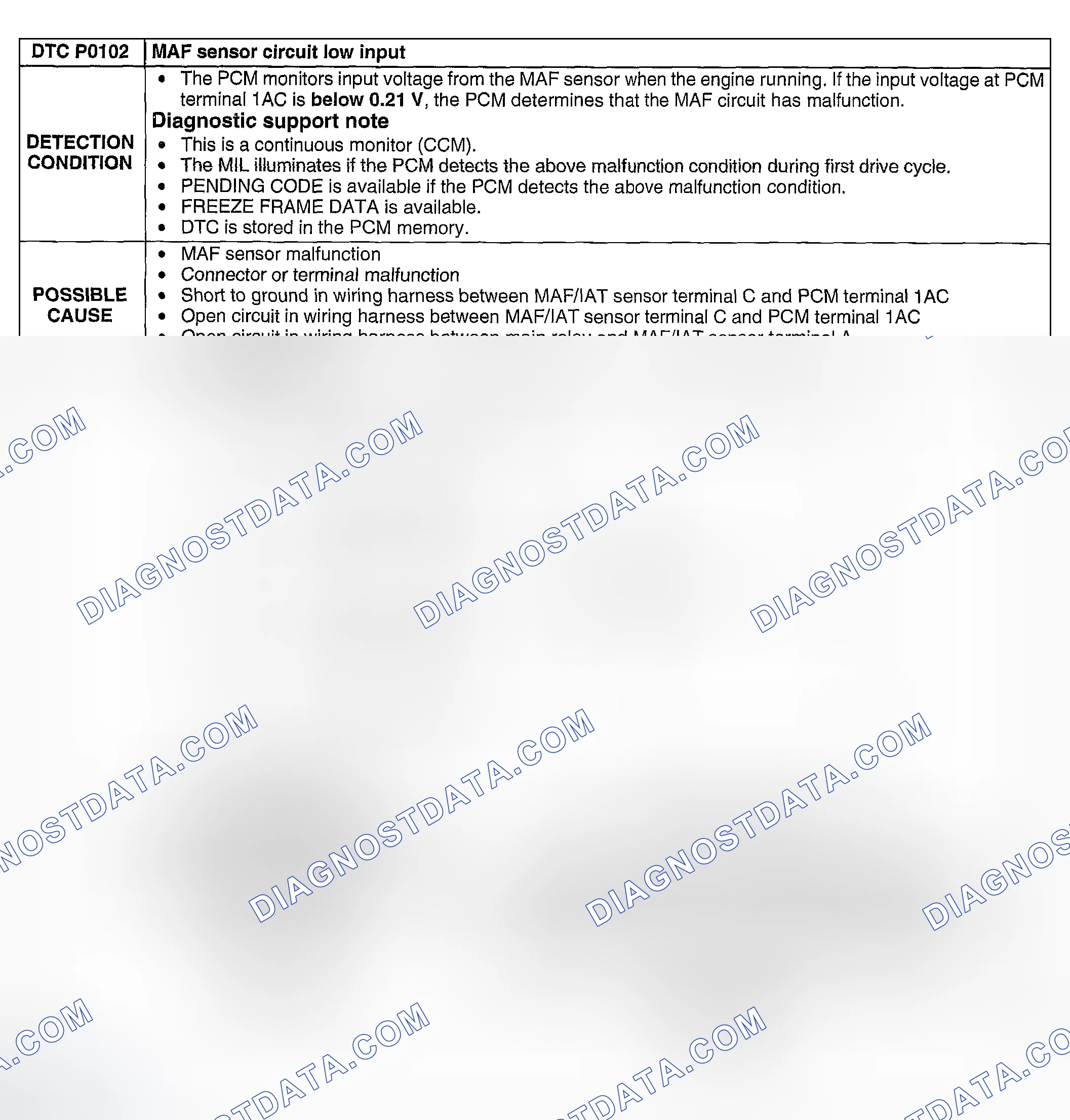 Scheme 63: DTC P0102: MAF CIRCUIT LOW INPUT