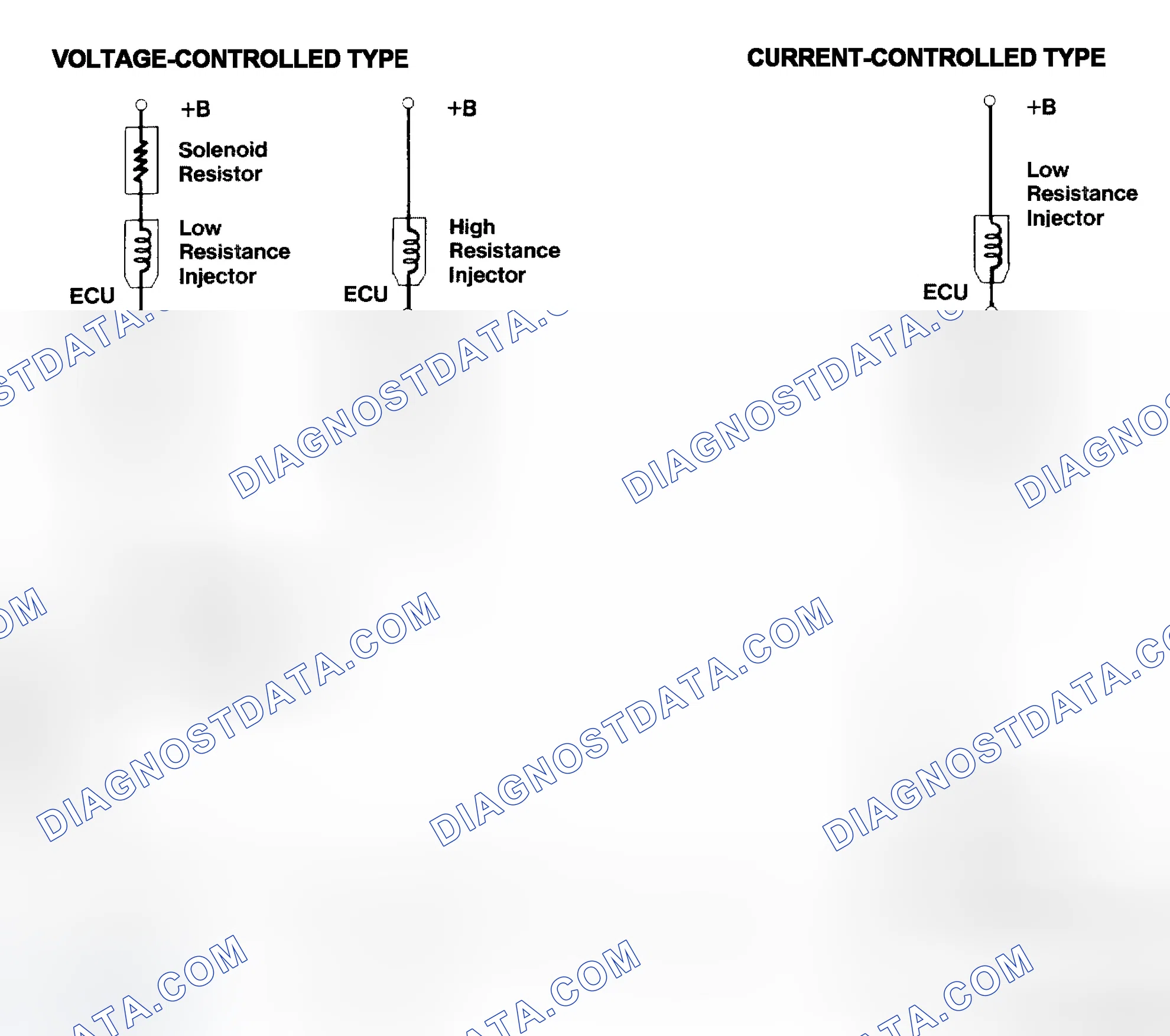 Scheme 4: Injector Driver Types - Current and Voltage