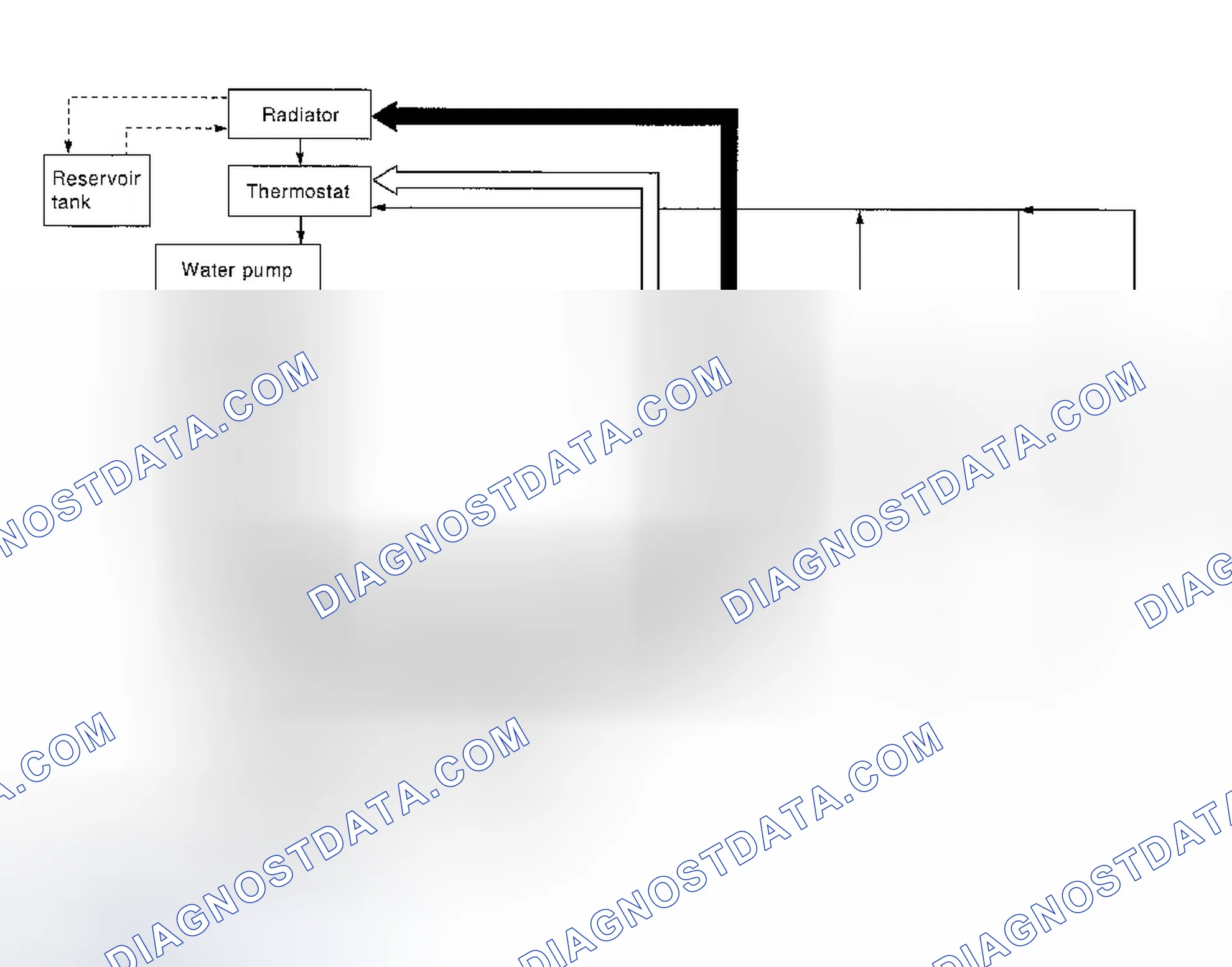 Scheme 19: COOLING CIRCUIT